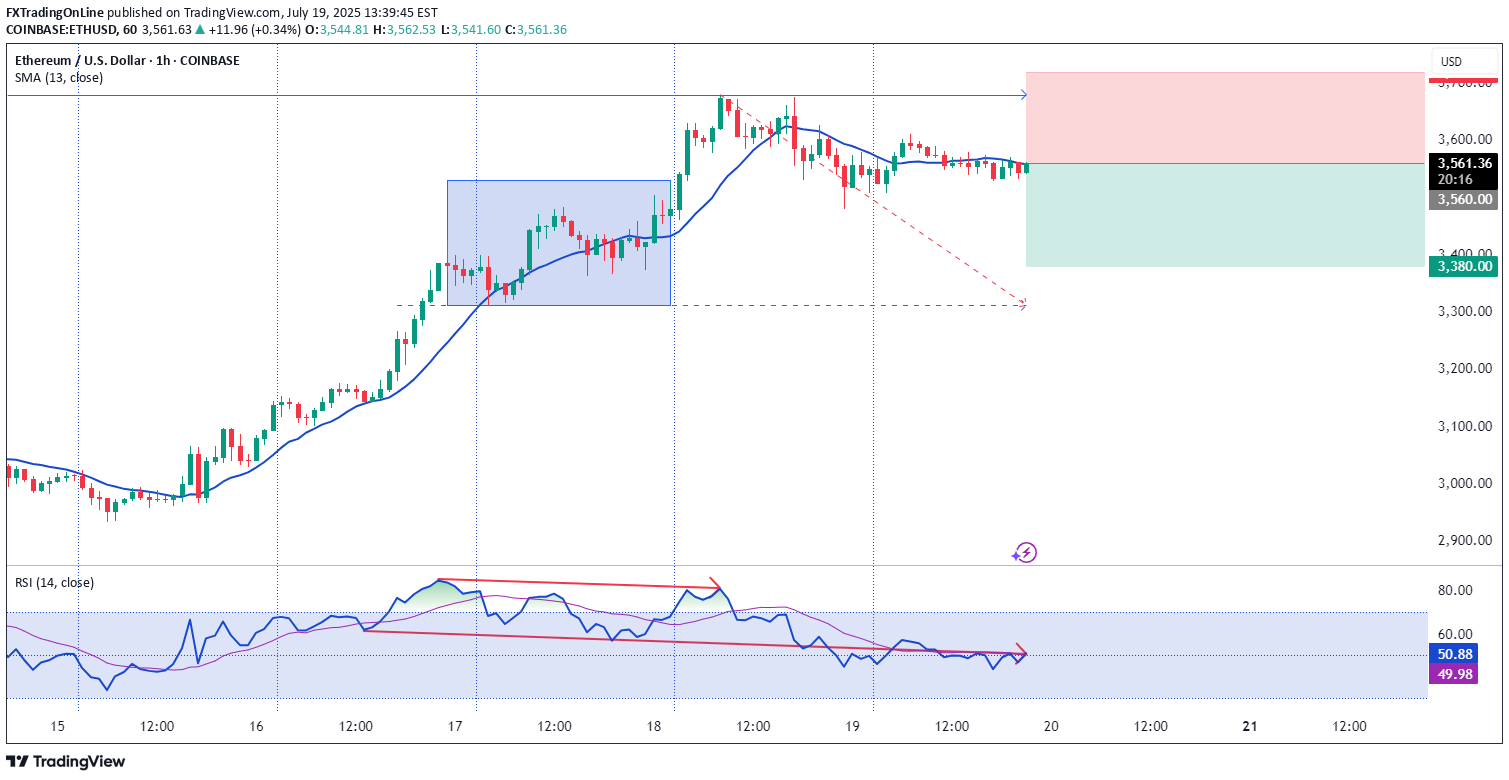 فروش،تکنیکال،FXTradingOnLine
