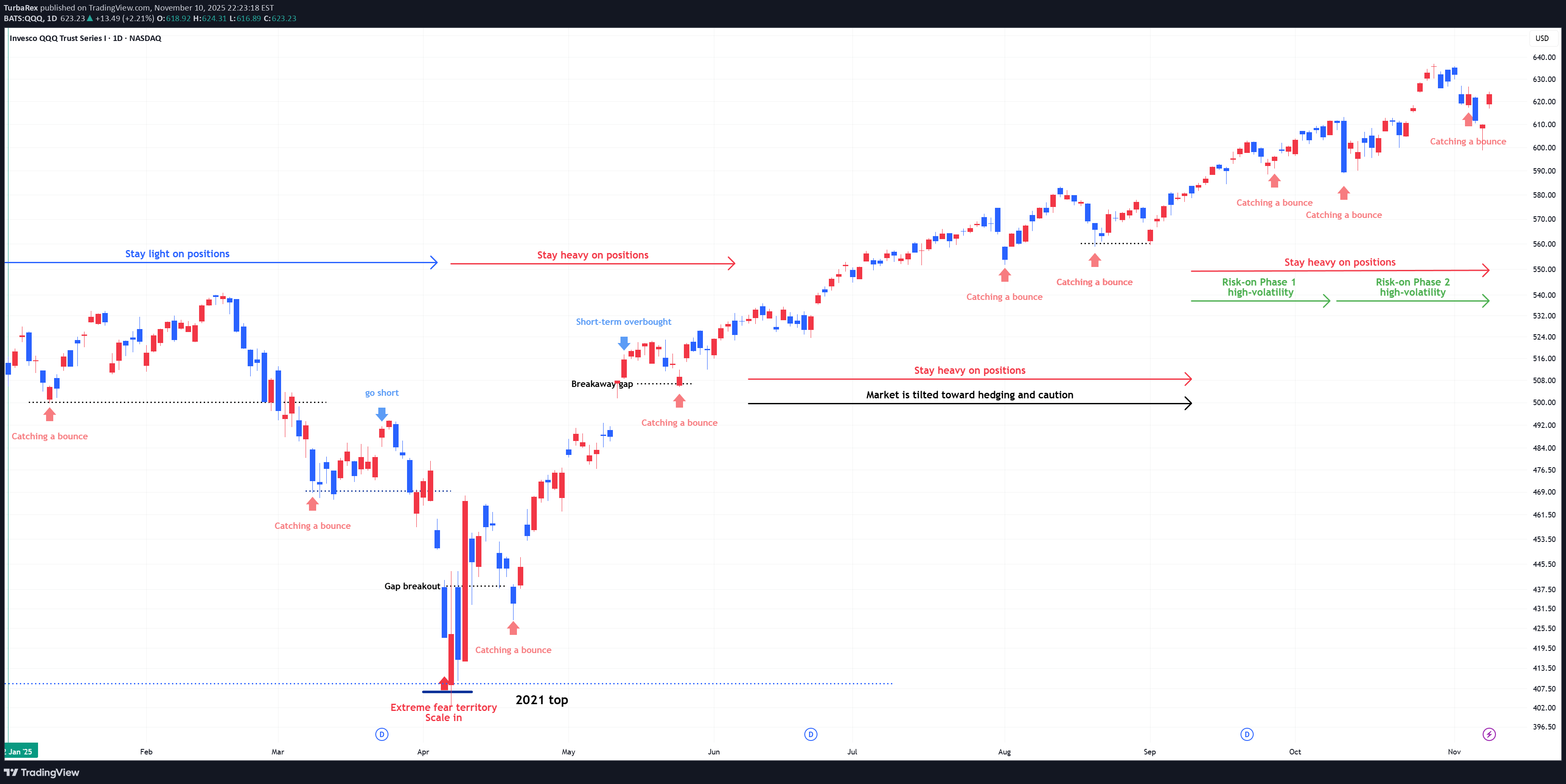 خرید،تکنیکال،TurbaRex