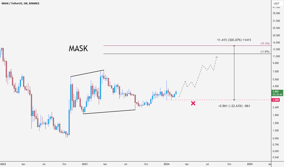 خریدMASK،تکنیکال،SALAH-LH
