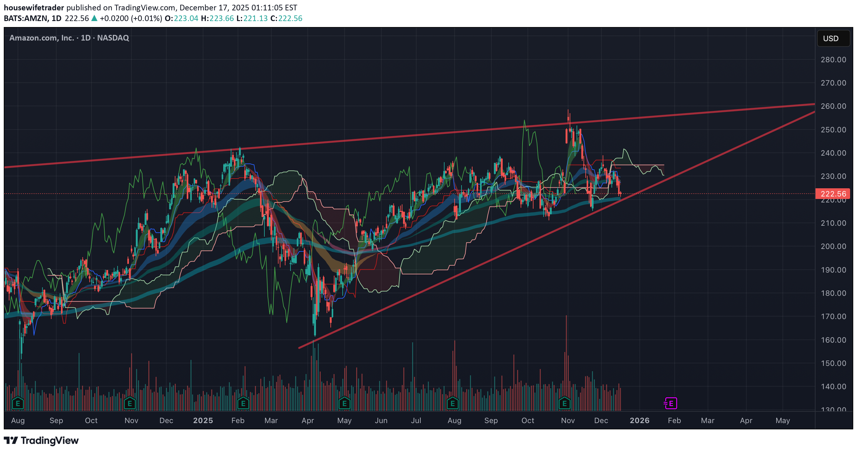 ،تکنیکال،housewifetrader