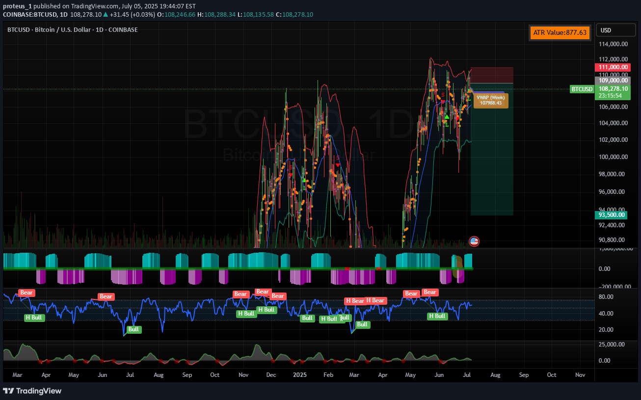 İndirimBTC،Teknik،proteus_1