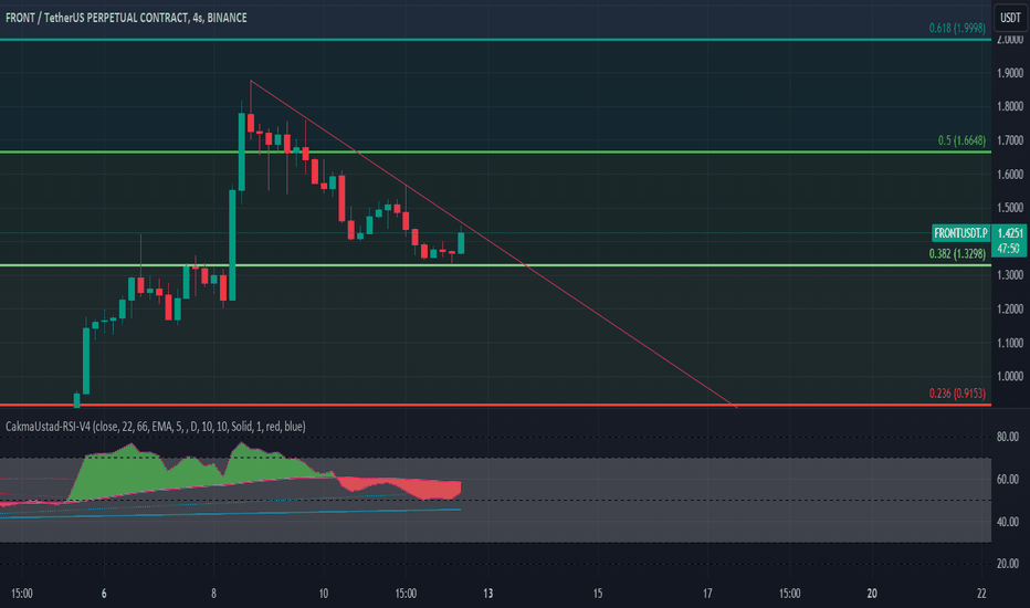 analysis_chart