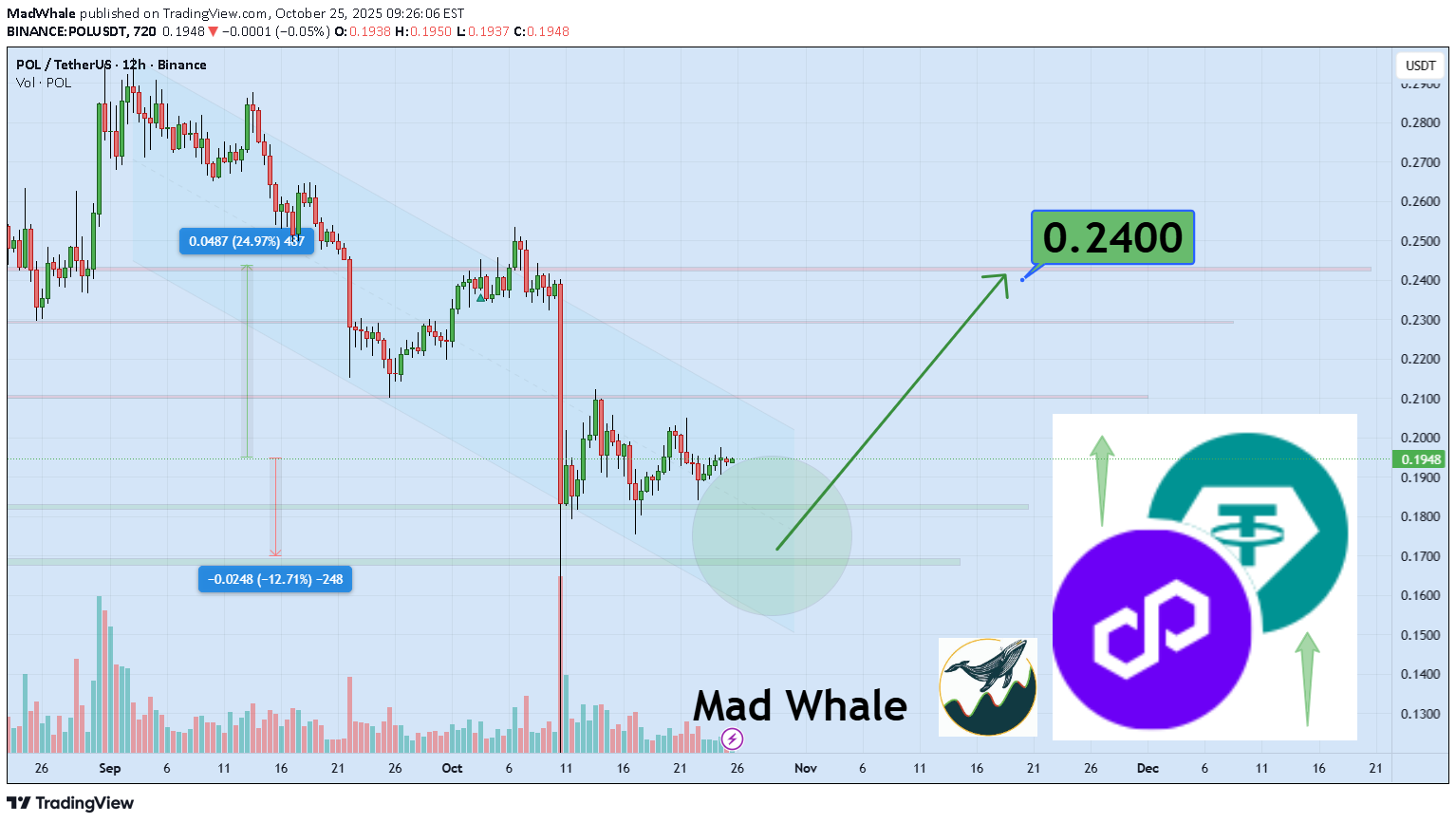 خرید،تکنیکال،MadWhale