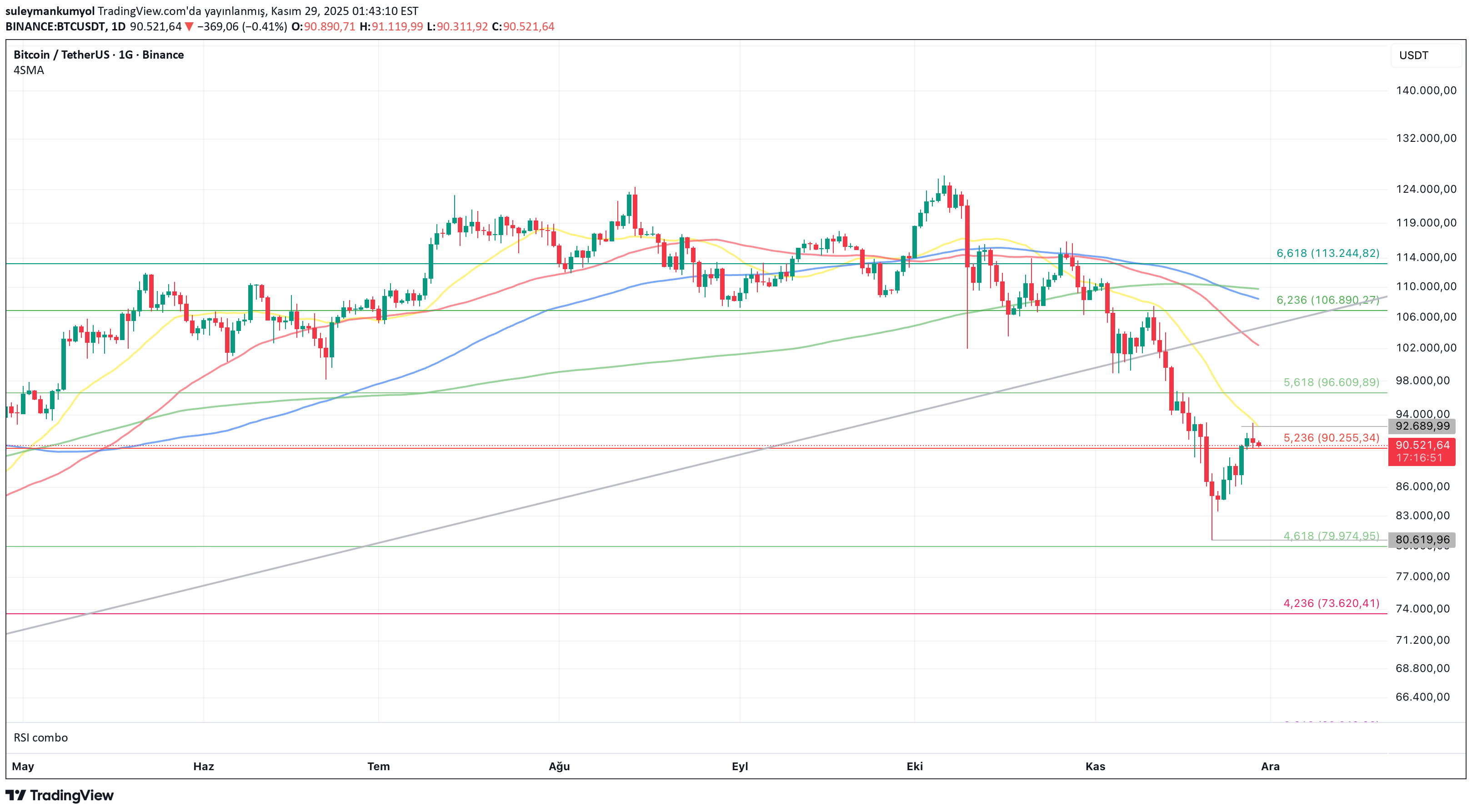 BTC،تکنیکال،suleymankumyol