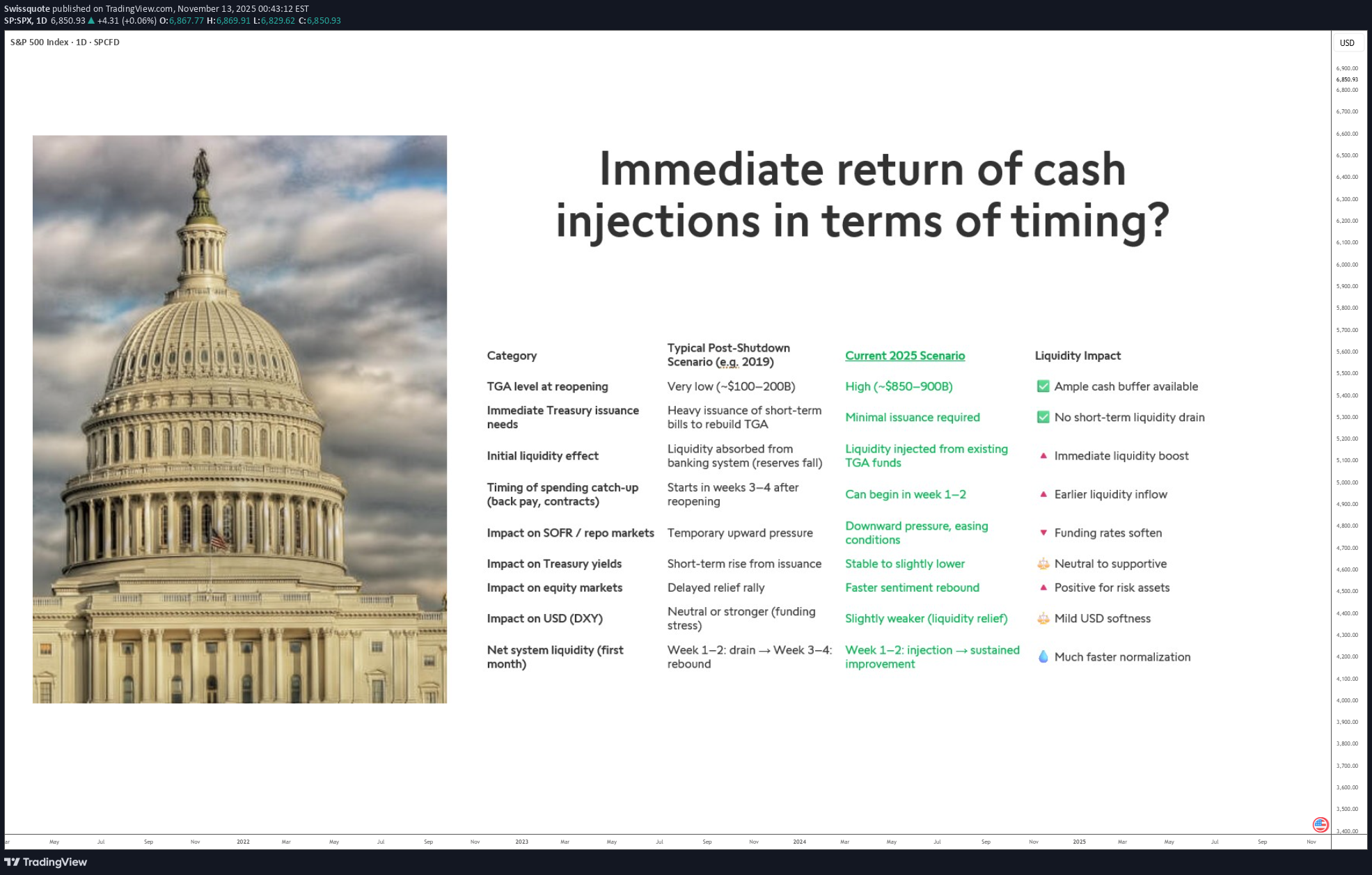 SPYX،التحليل الفني،Swissquote