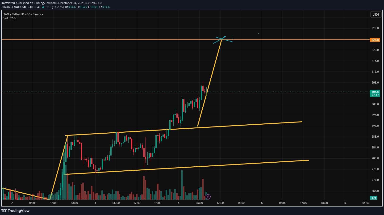 خریدTAO،تکنیکال،kamyardn