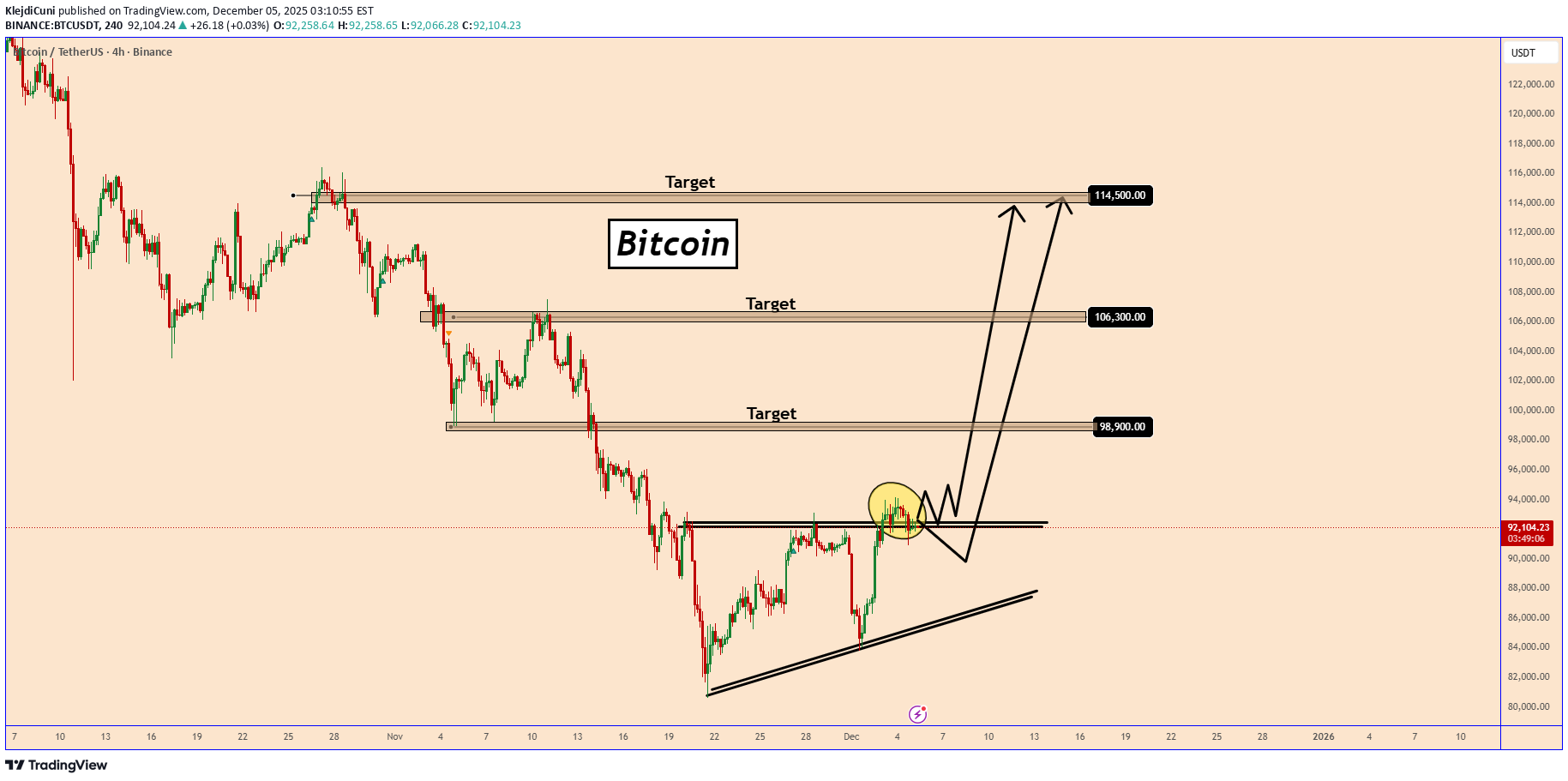 BuyBTC،Technical،KlejdiCuni