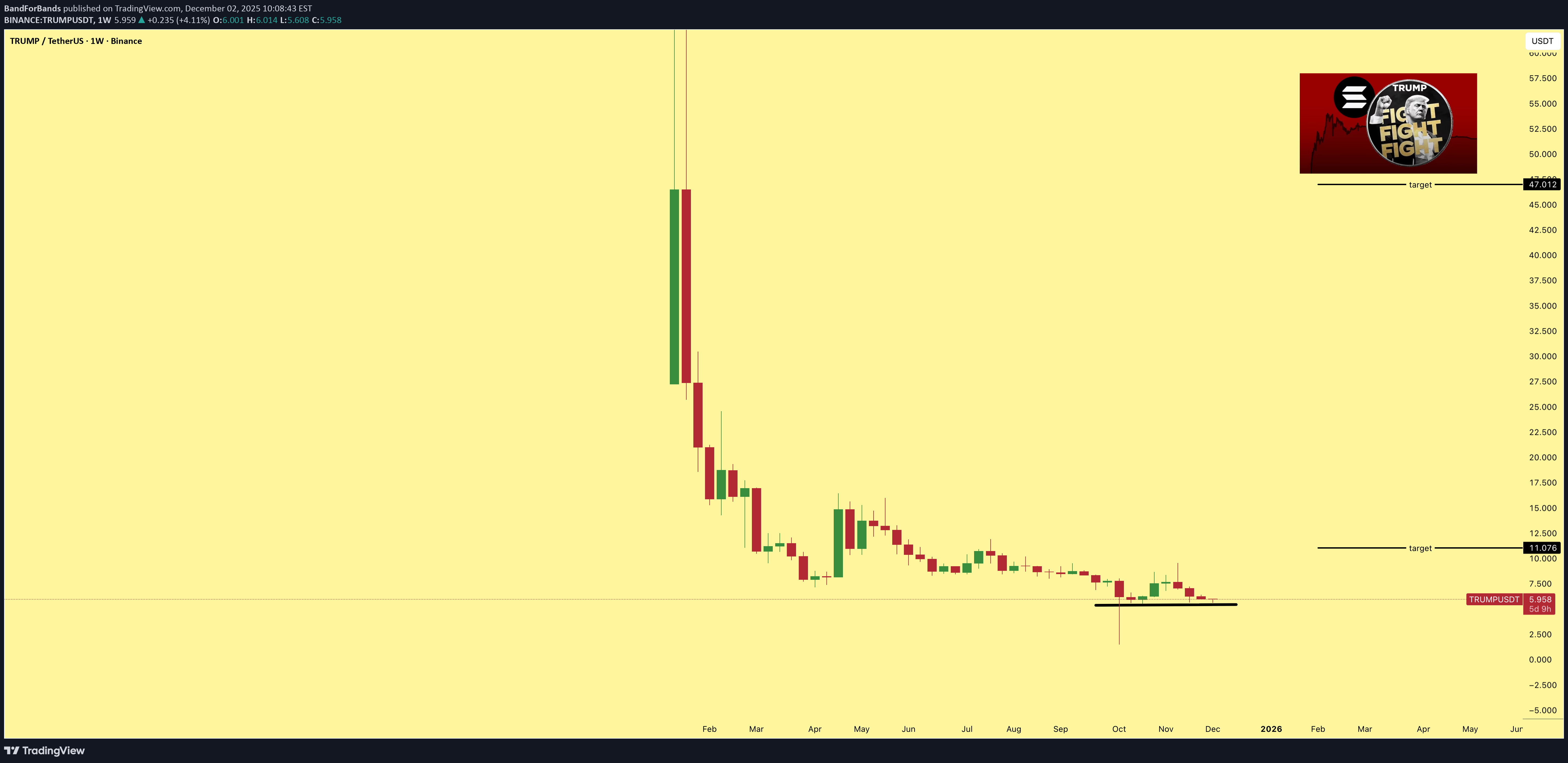 خرید،تکنیکال،BandForBands