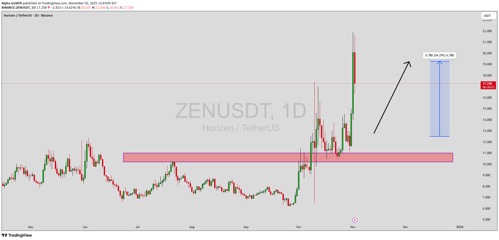 BuyZEN،Technical،Alpha-GoldFX