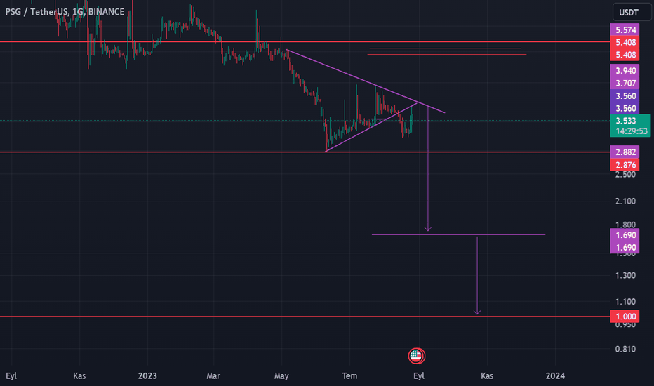 SellPSG،Technical،ReMy_TeaM