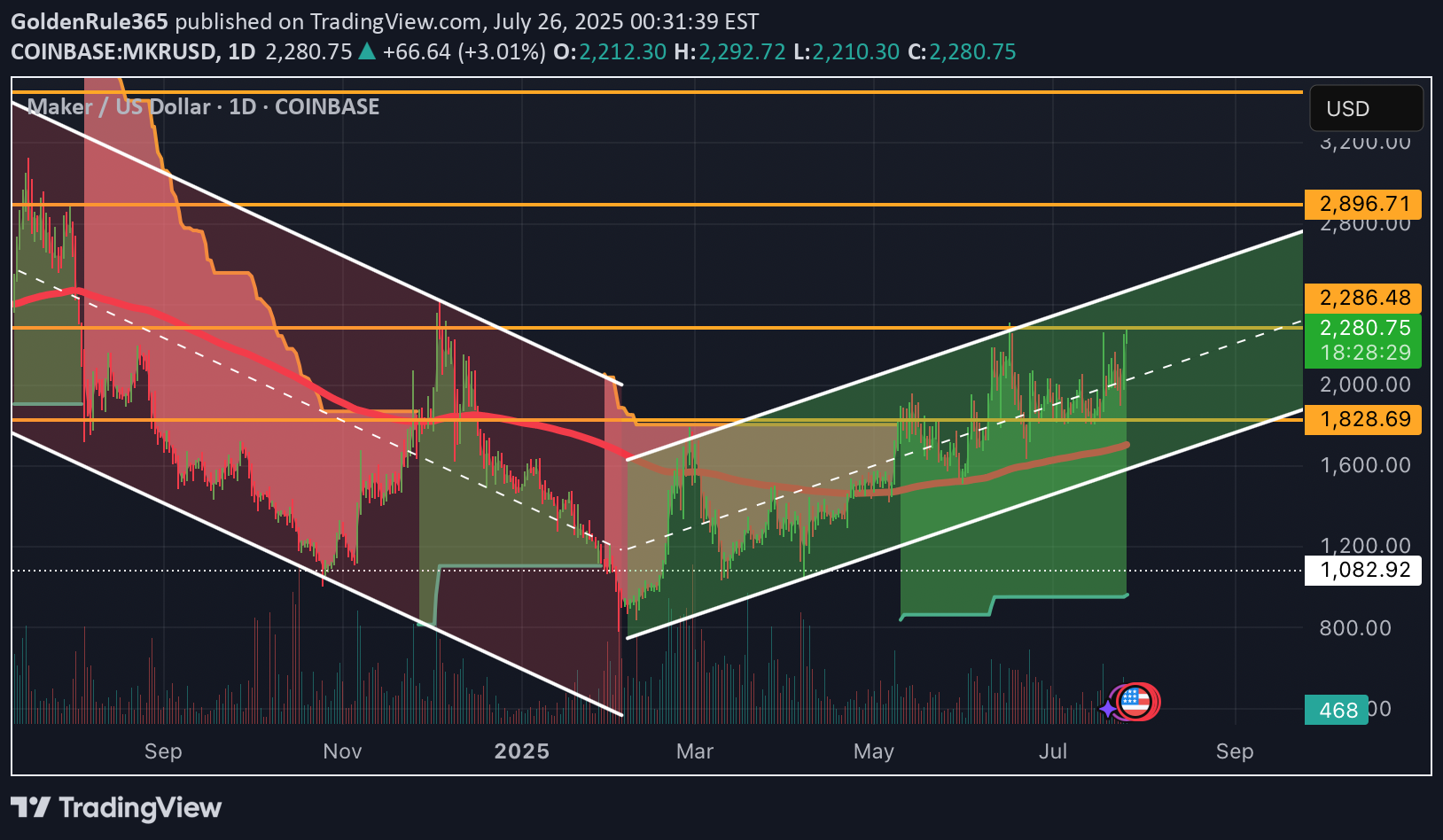 Buy،Technical،GoldenRule365