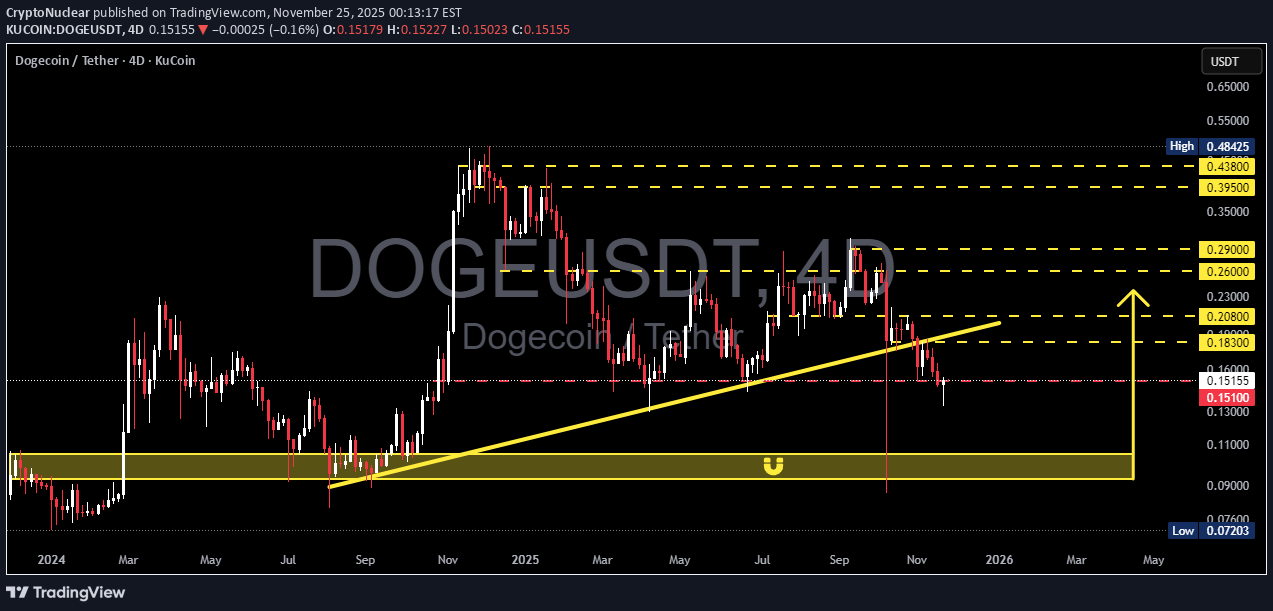 خرید،تکنیکال،CryptoNuclear