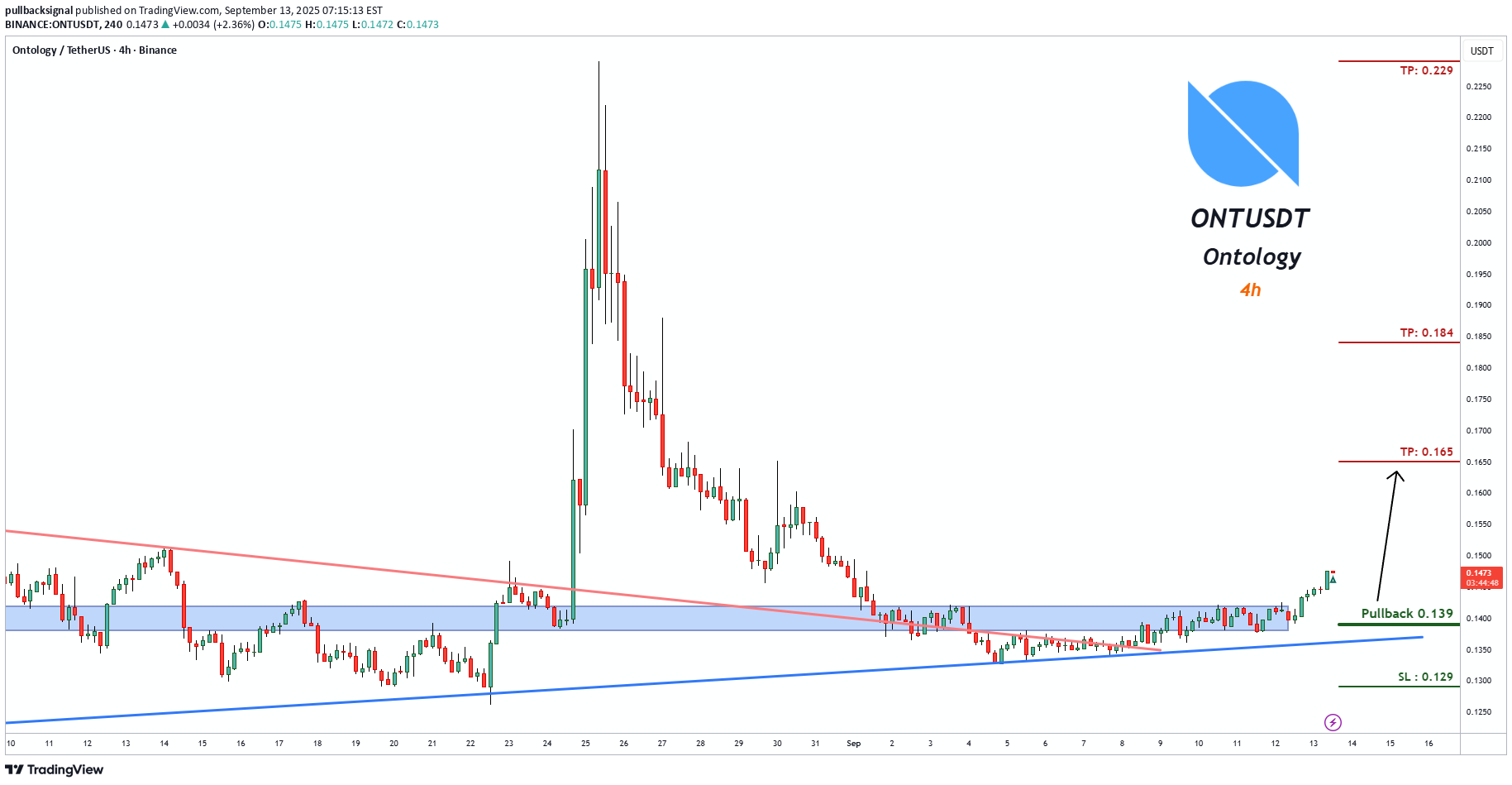 خرید،تکنیکال،pullbacksignal