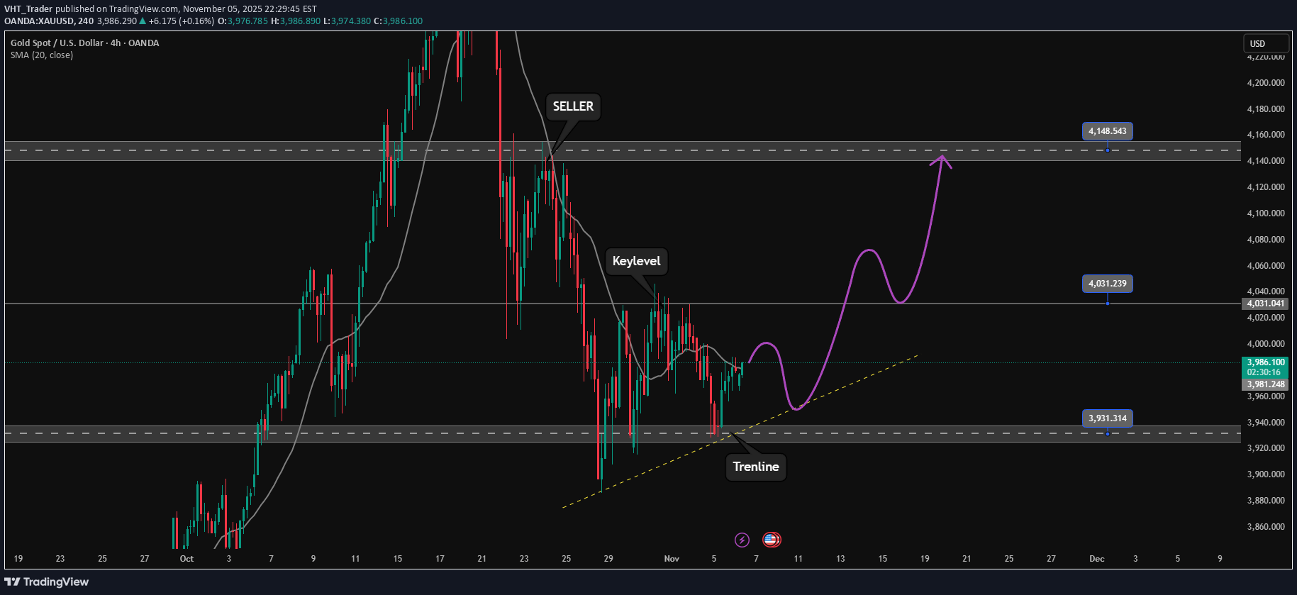 خریدPAXG،تکنیکال،VHT_Trader