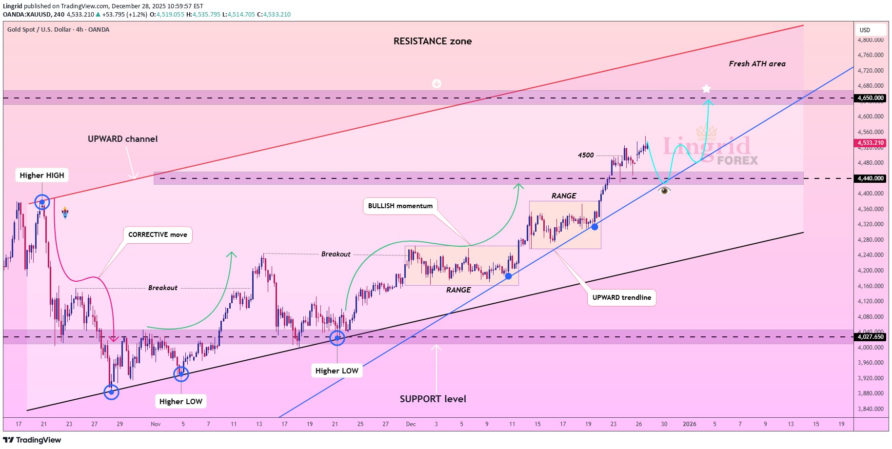 خریدPAXG،تکنیکال،Lingrid