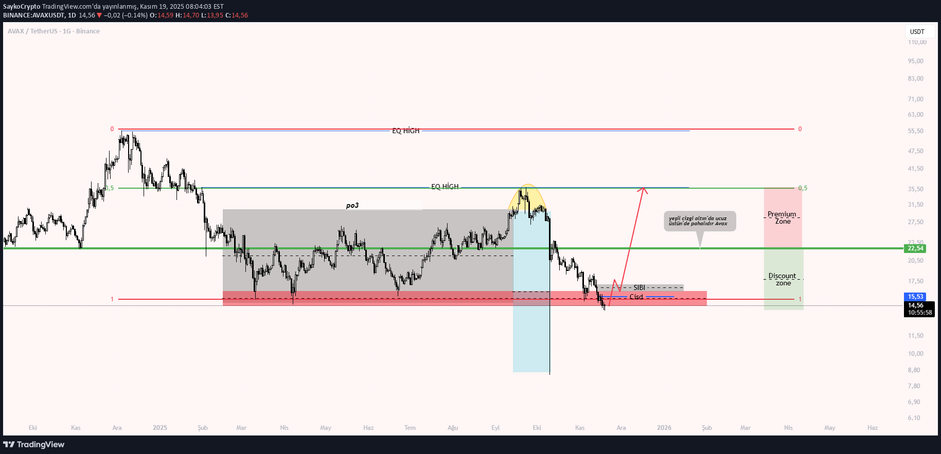 خرید،تکنیکال،SaykoCrypto