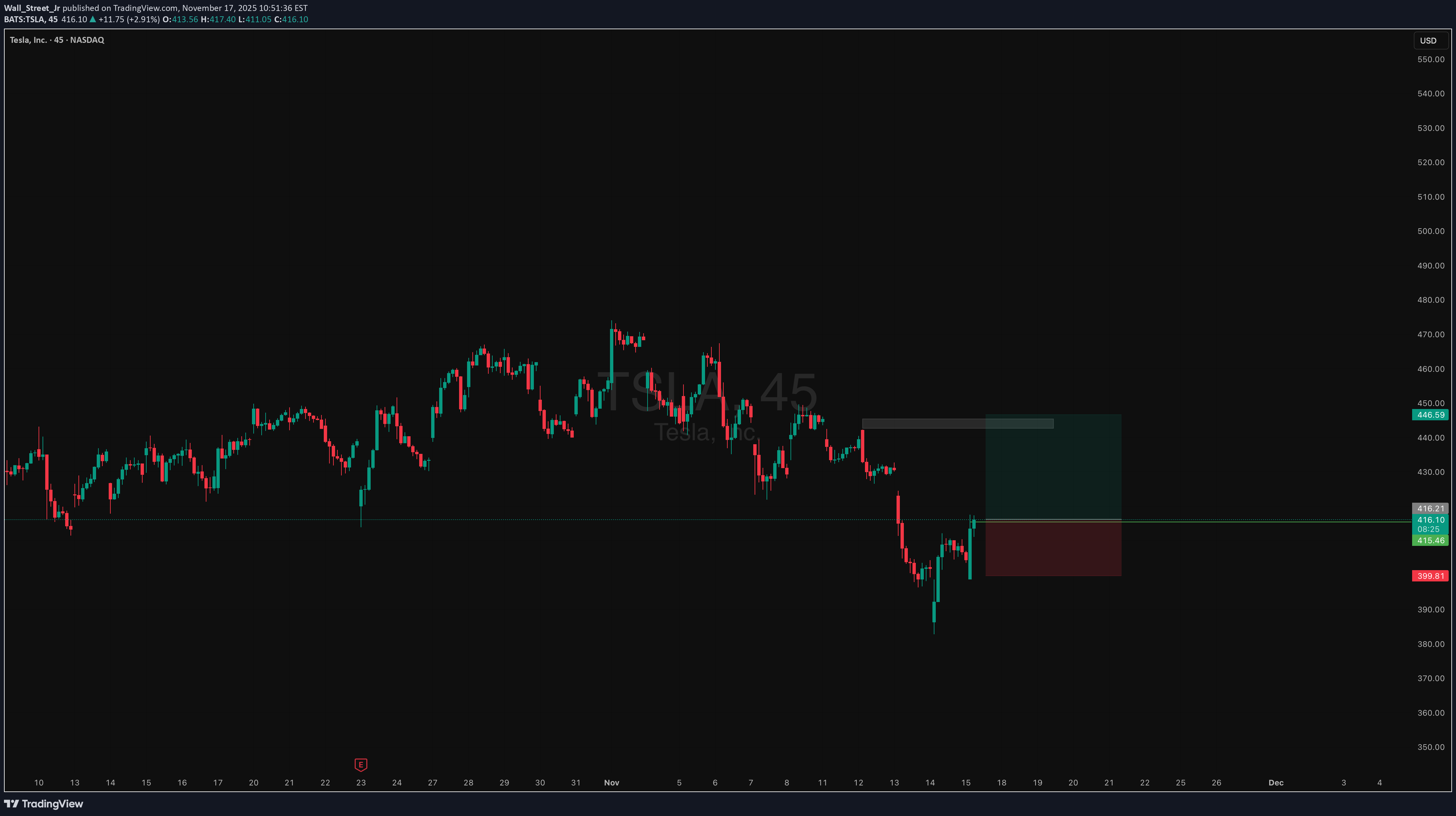 خرید،تکنیکال،Wall_Street_Jr