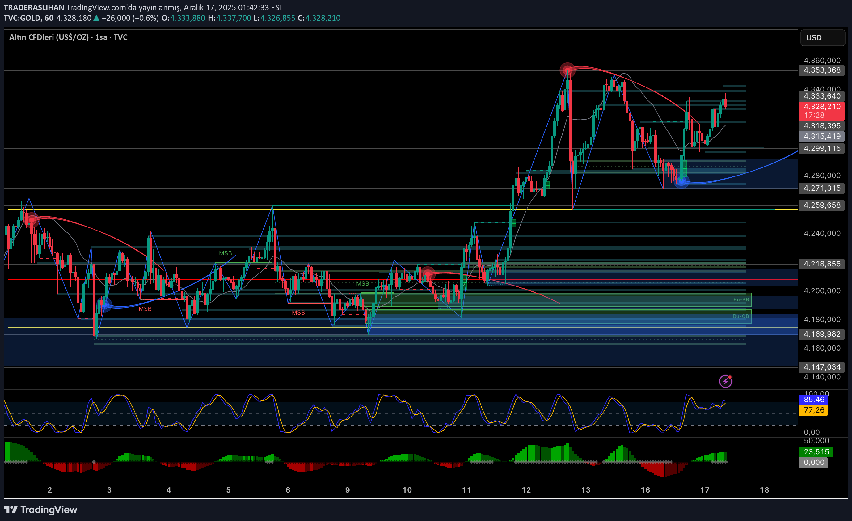 PAXG،التحليل الفني،TRADERASLIHAN
