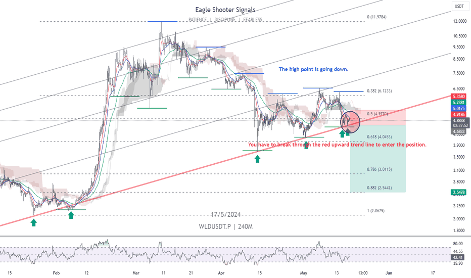فروشWLD،تکنیکال،EAGLE_S_S