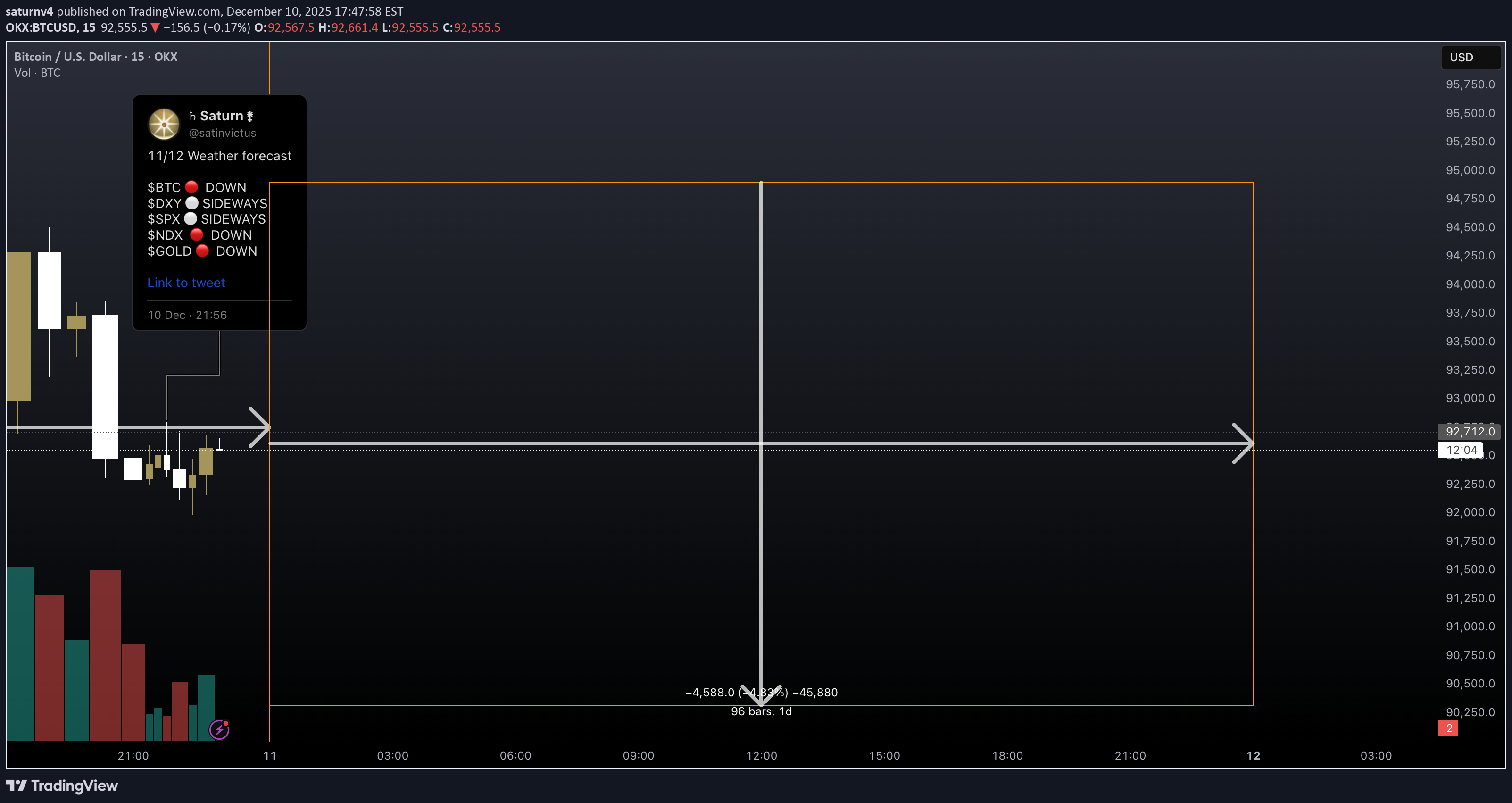 İndirim،Teknik،saturnv4