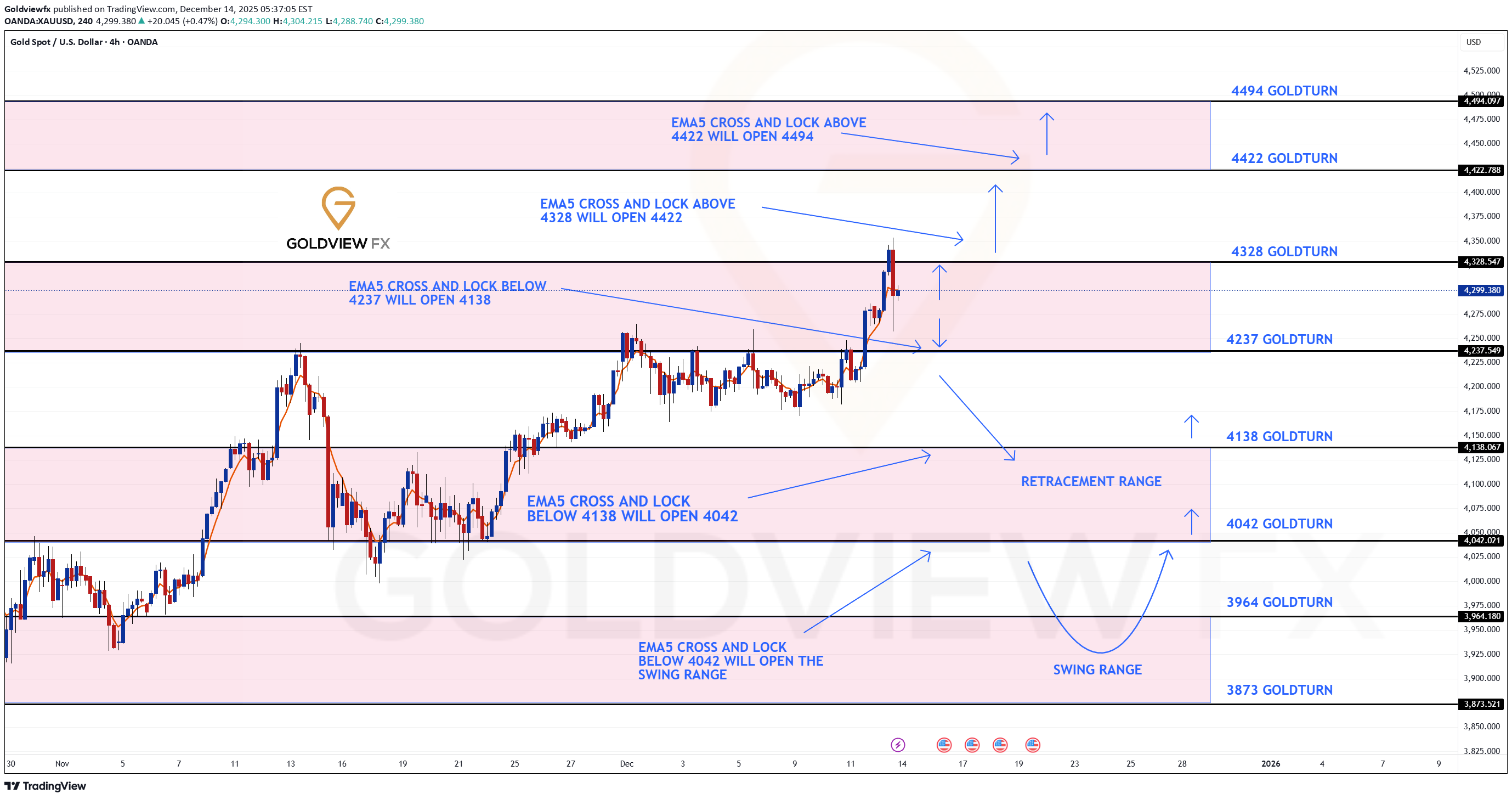 PAXG،التحليل الفني،Goldviewfx