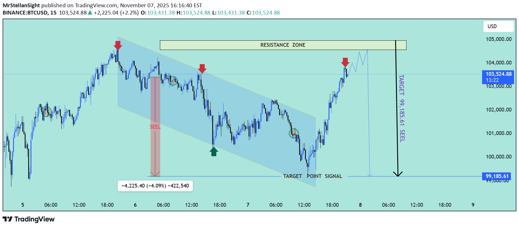 فروش،تکنیکال،MrStellanSight