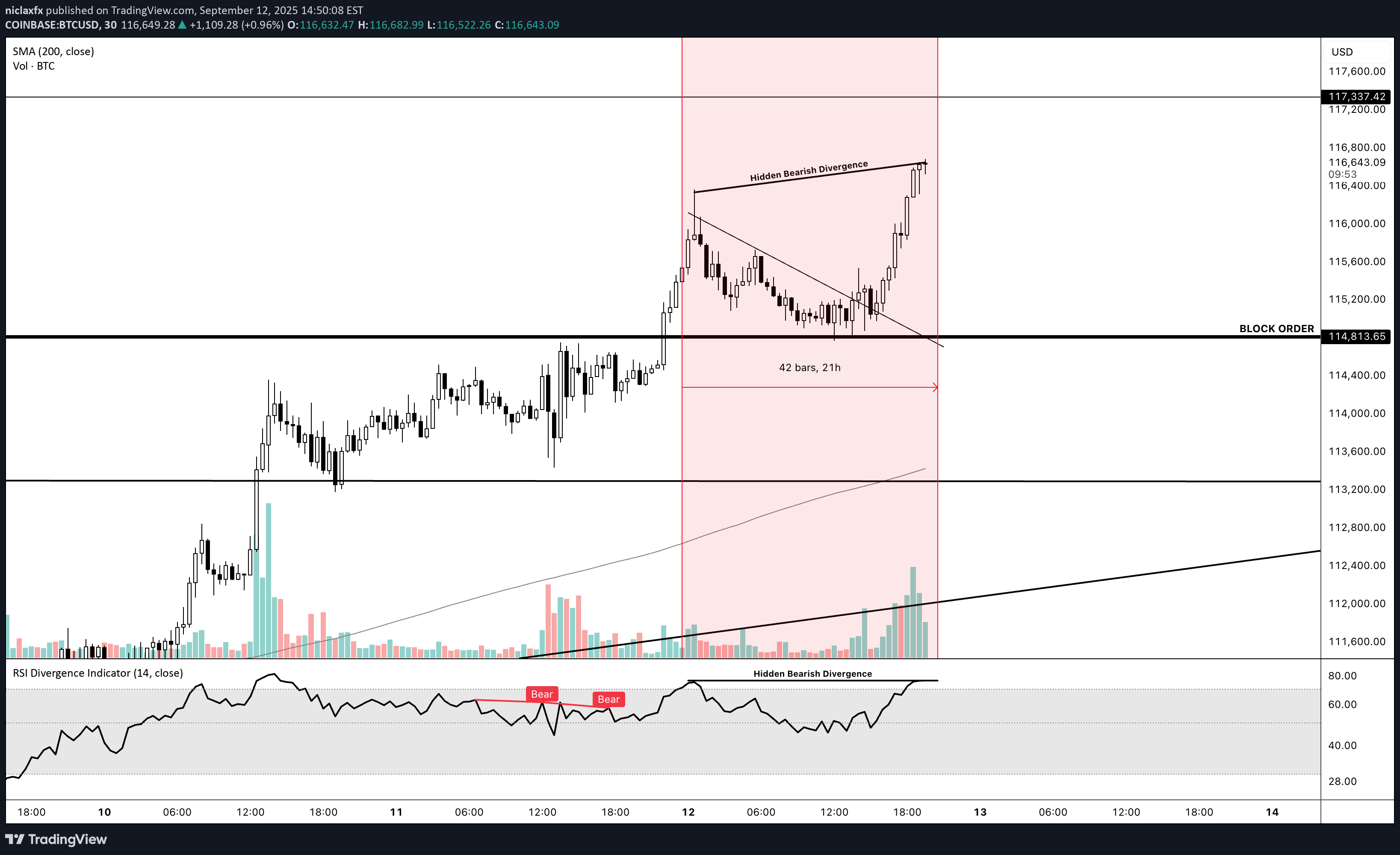 BTC،تکنیکال،niclaxfx