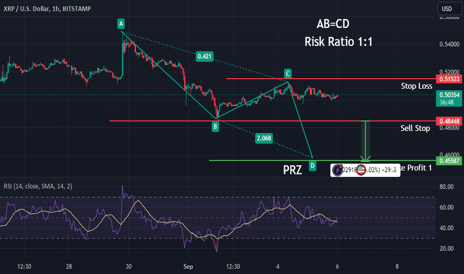 فروشXRP،تکنیکال،aarishpasha834