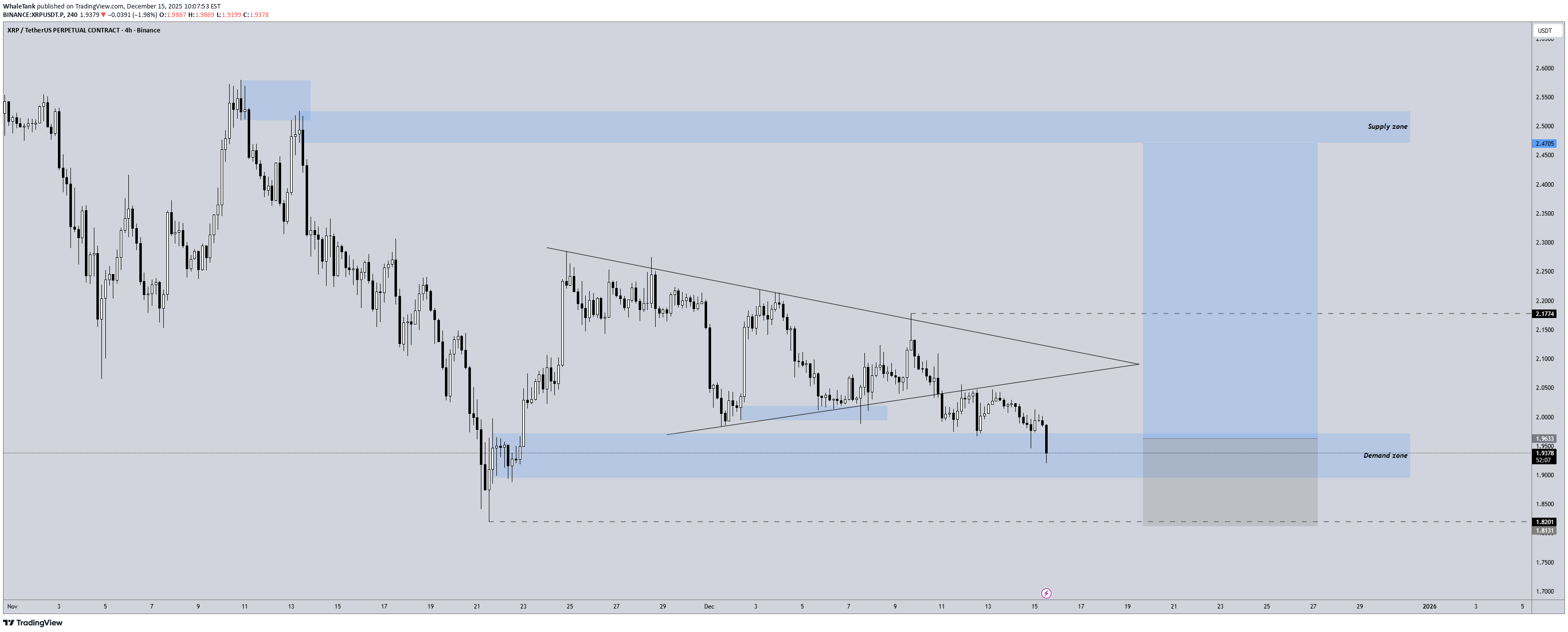 BuyXRP،Technical،WhaleTank