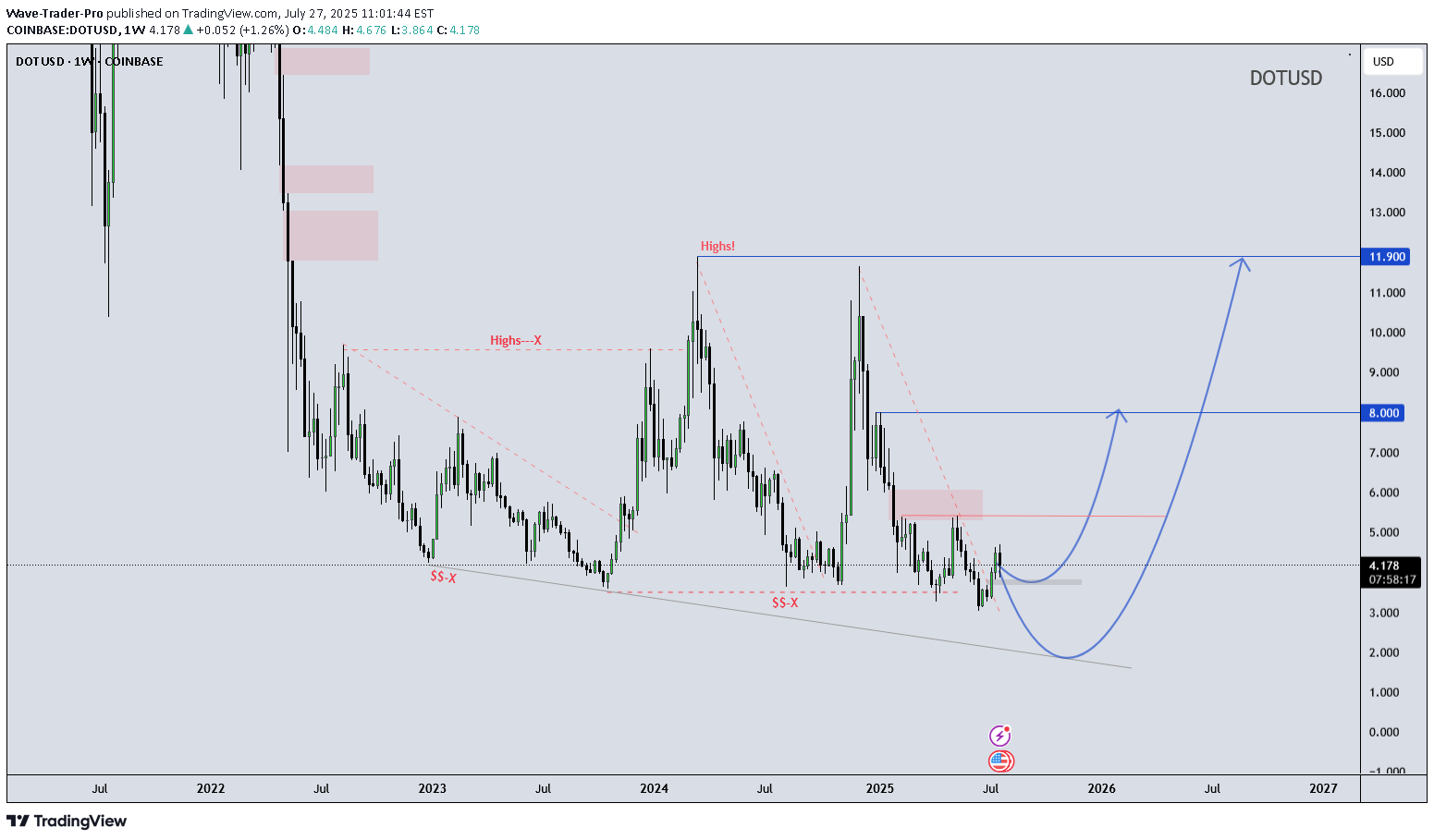 خرید،تکنیکال،Wave-Trader-Pro