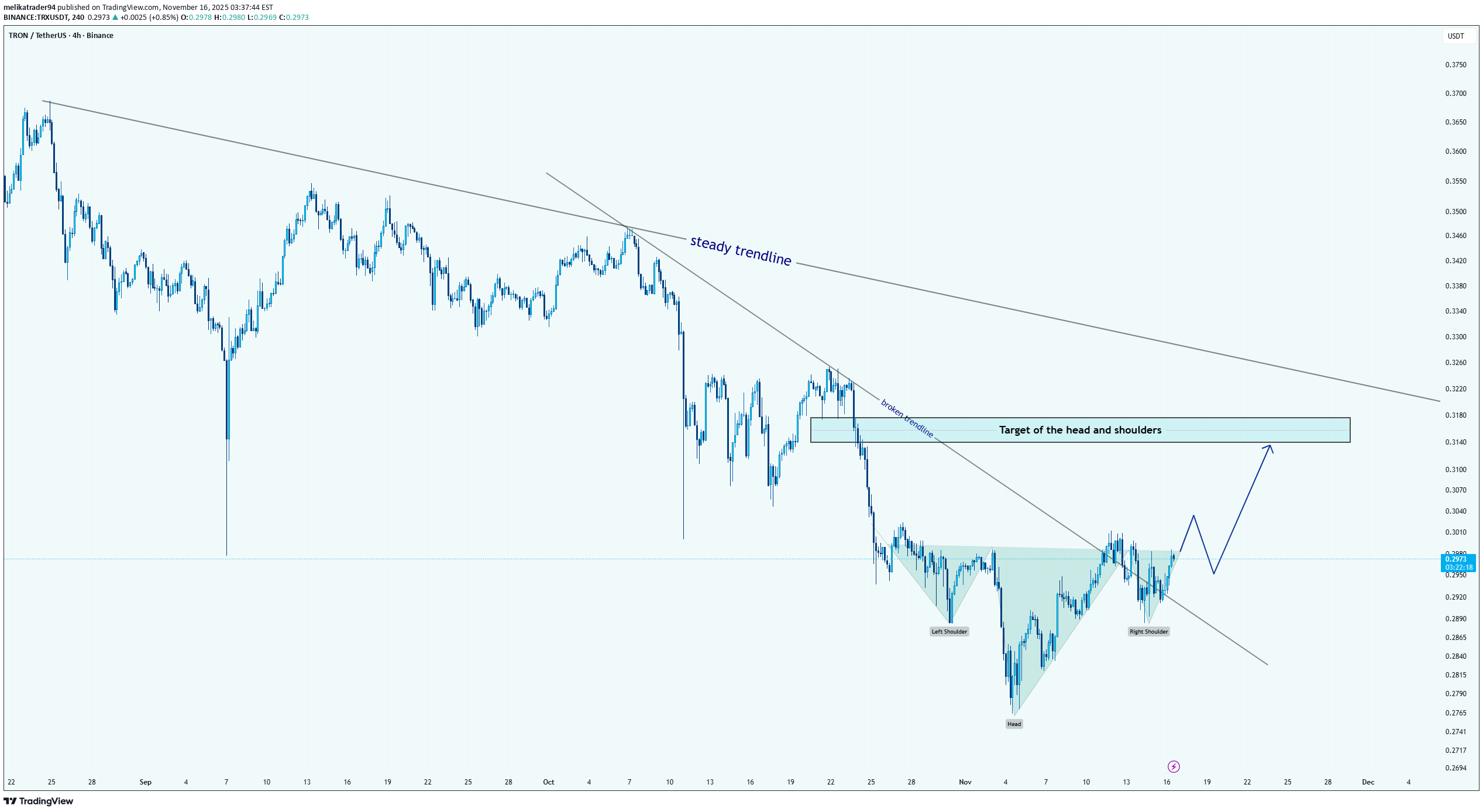 خرید،تکنیکال،melikatrader94