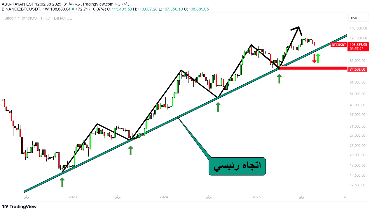 BTC،Teknik،ABU-RAYAN