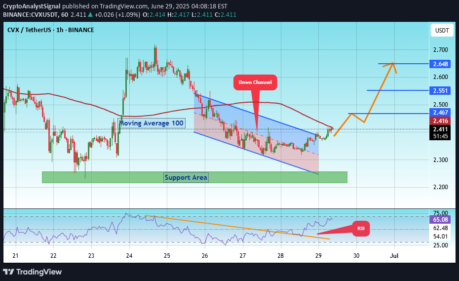 شراء،التحليل الفني،CryptoAnalystSignal