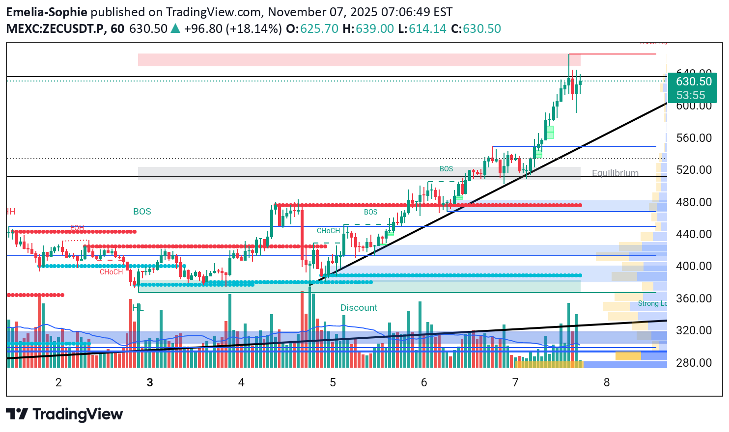 ،التحليل الفني،Emelia-Sophie