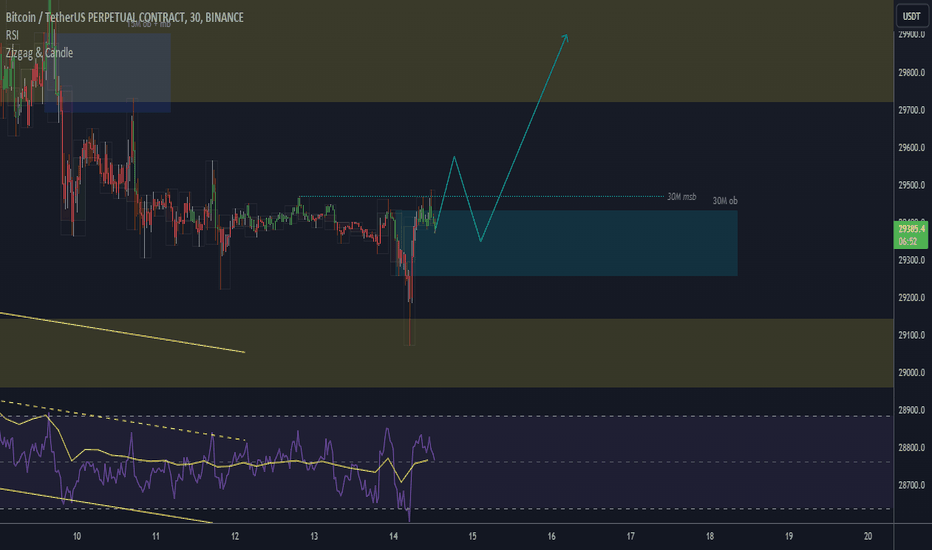 خریدBTC،تکنیکال،CryptoDuck21