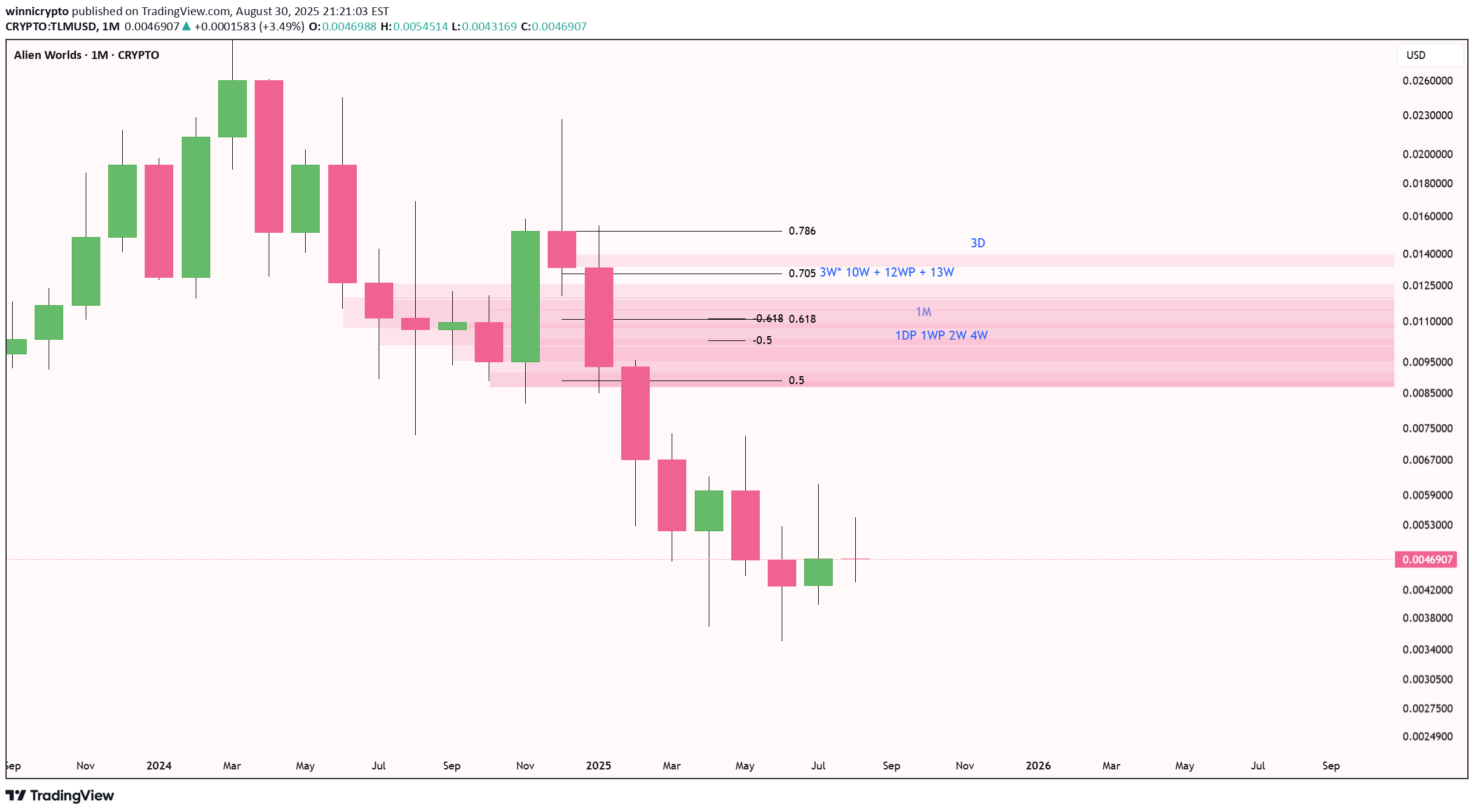 ،Teknik،winnicrypto