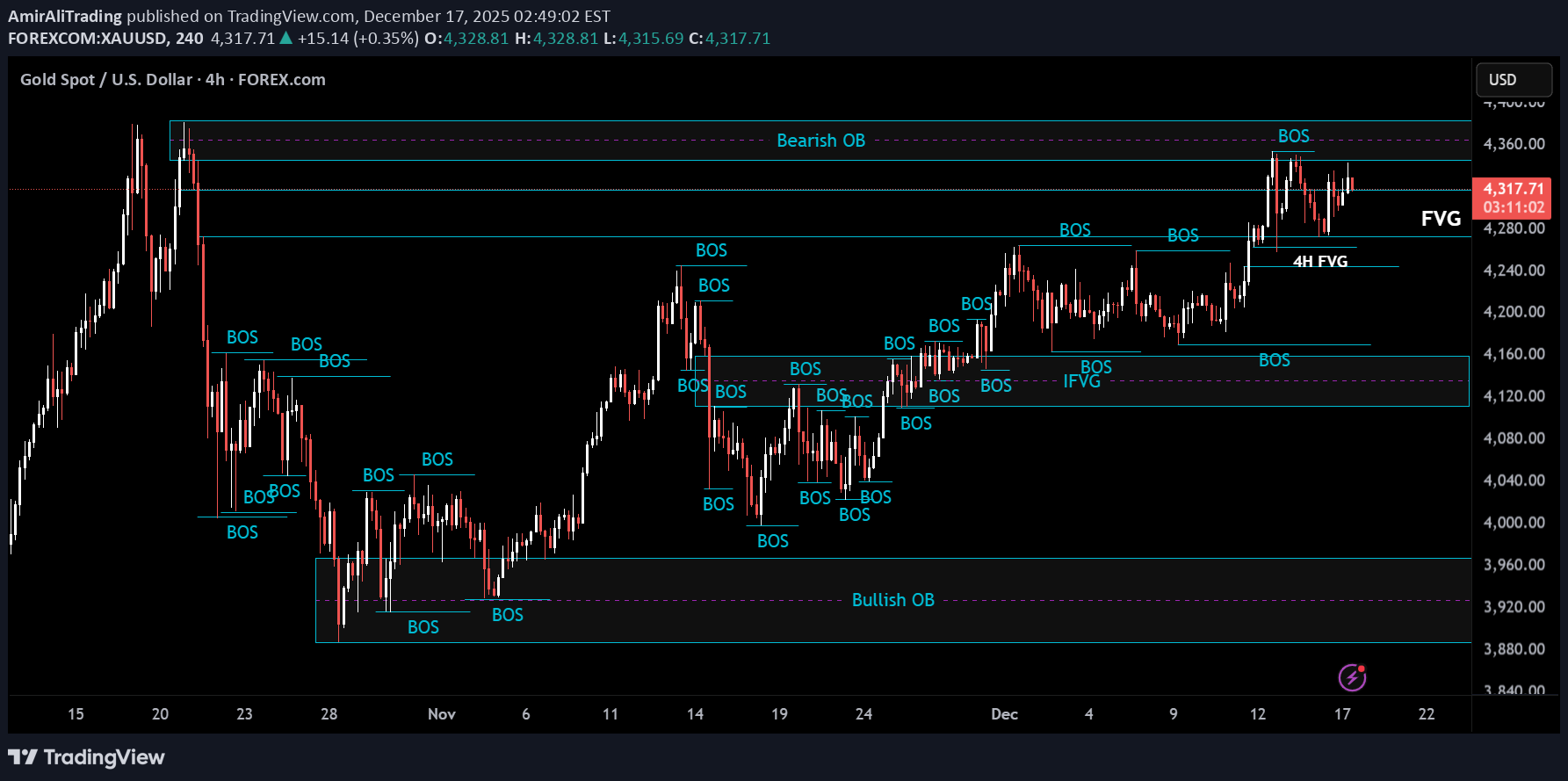 PAXG،التحليل الفني،AmirAliTrading