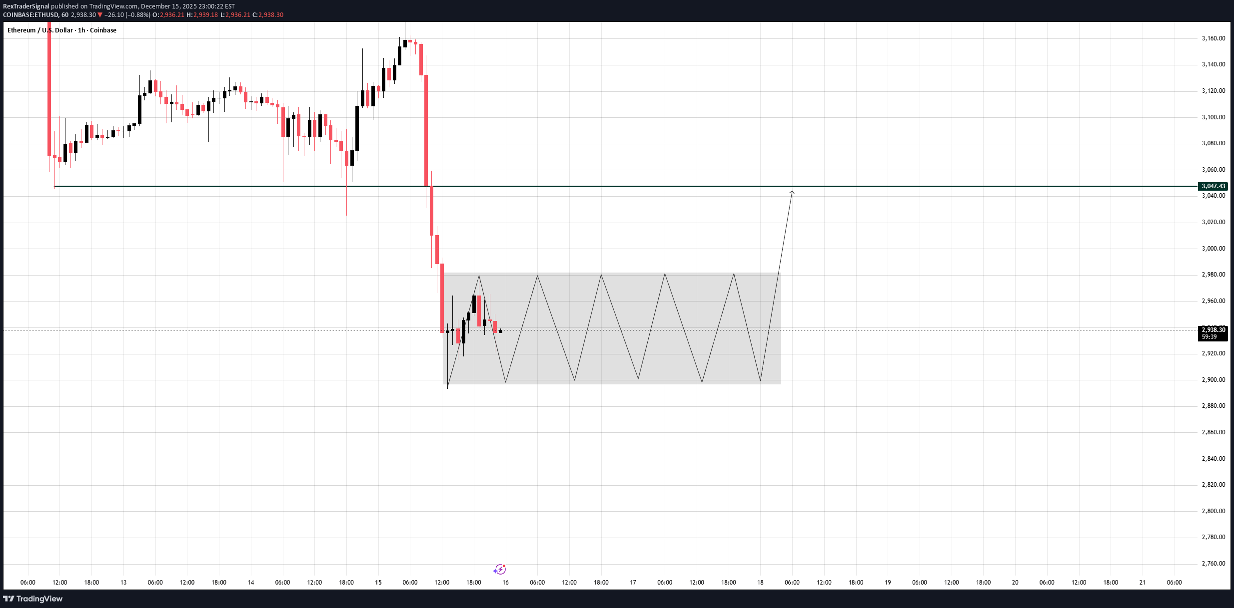 Satın alETH،Teknik،RexTraderSignal