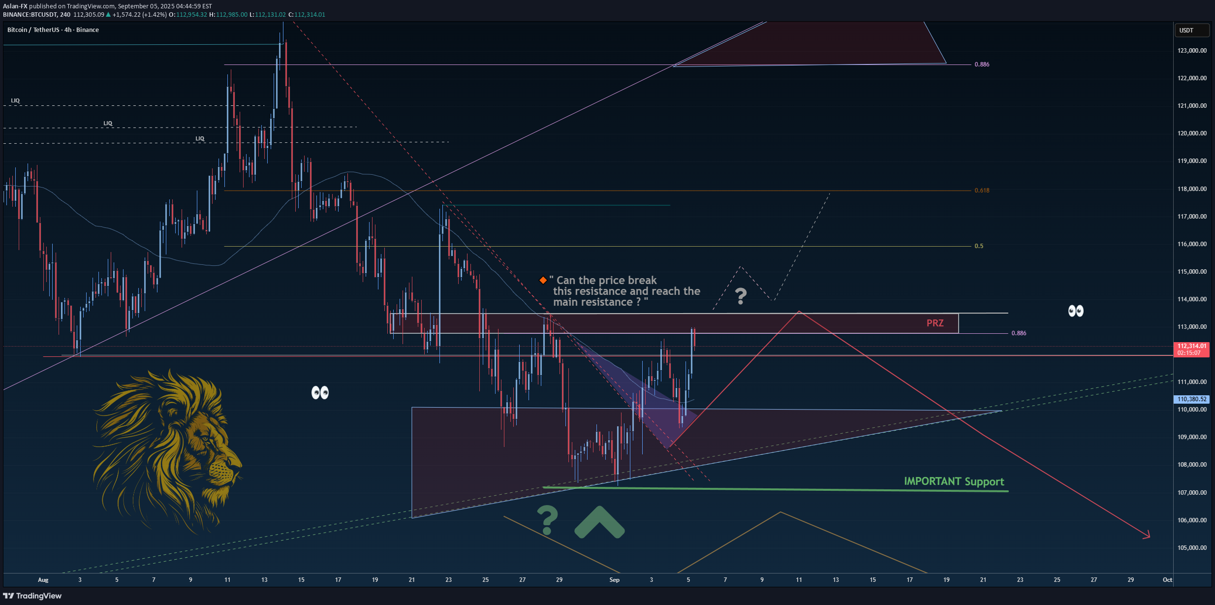 BTC،Technical،Aslan-FX