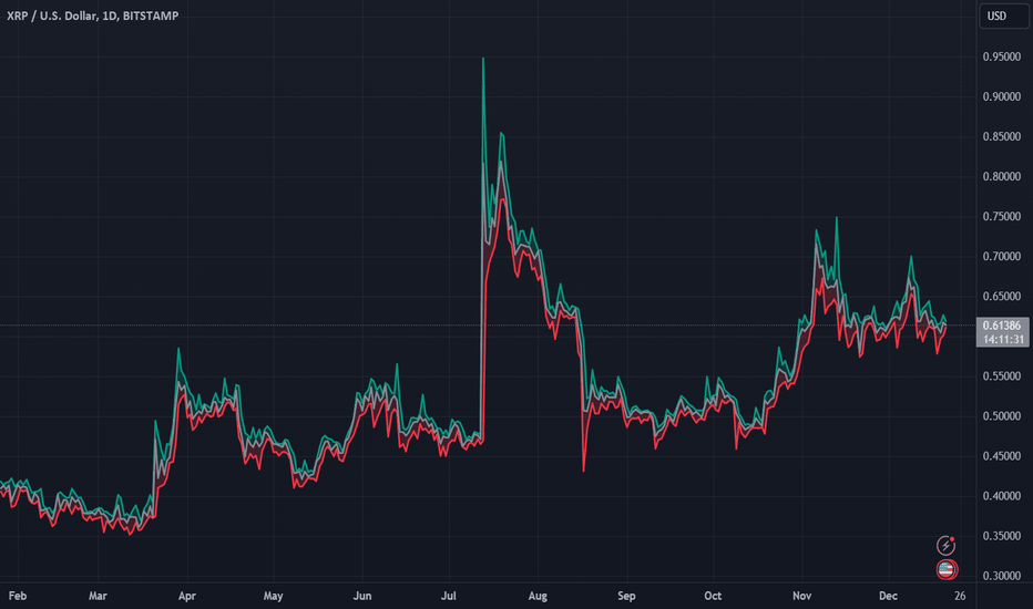 خریدXRP،تکنیکال،henryartem