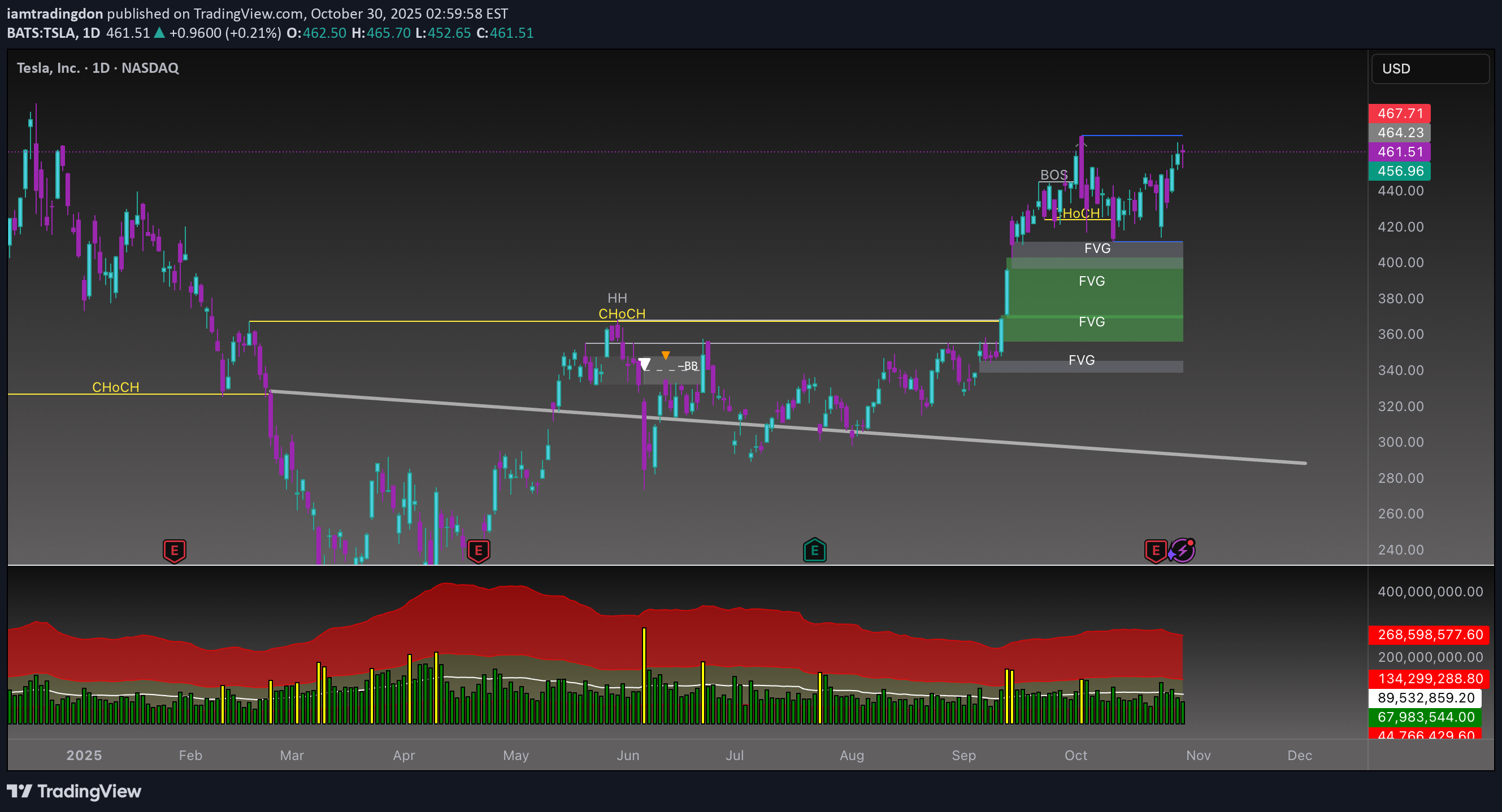 ،تکنیکال،iamtradingdon
