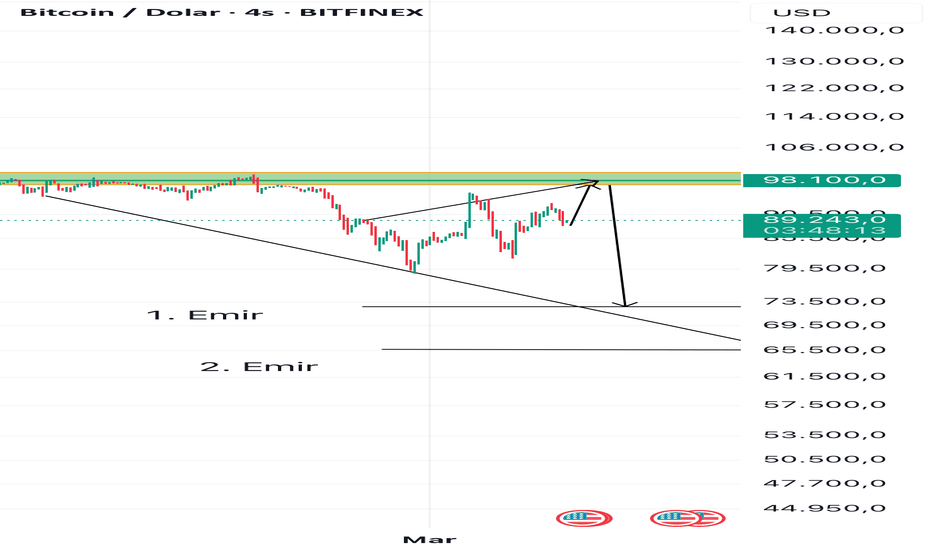 خریدBTC،تکنیکال،Kriptovole