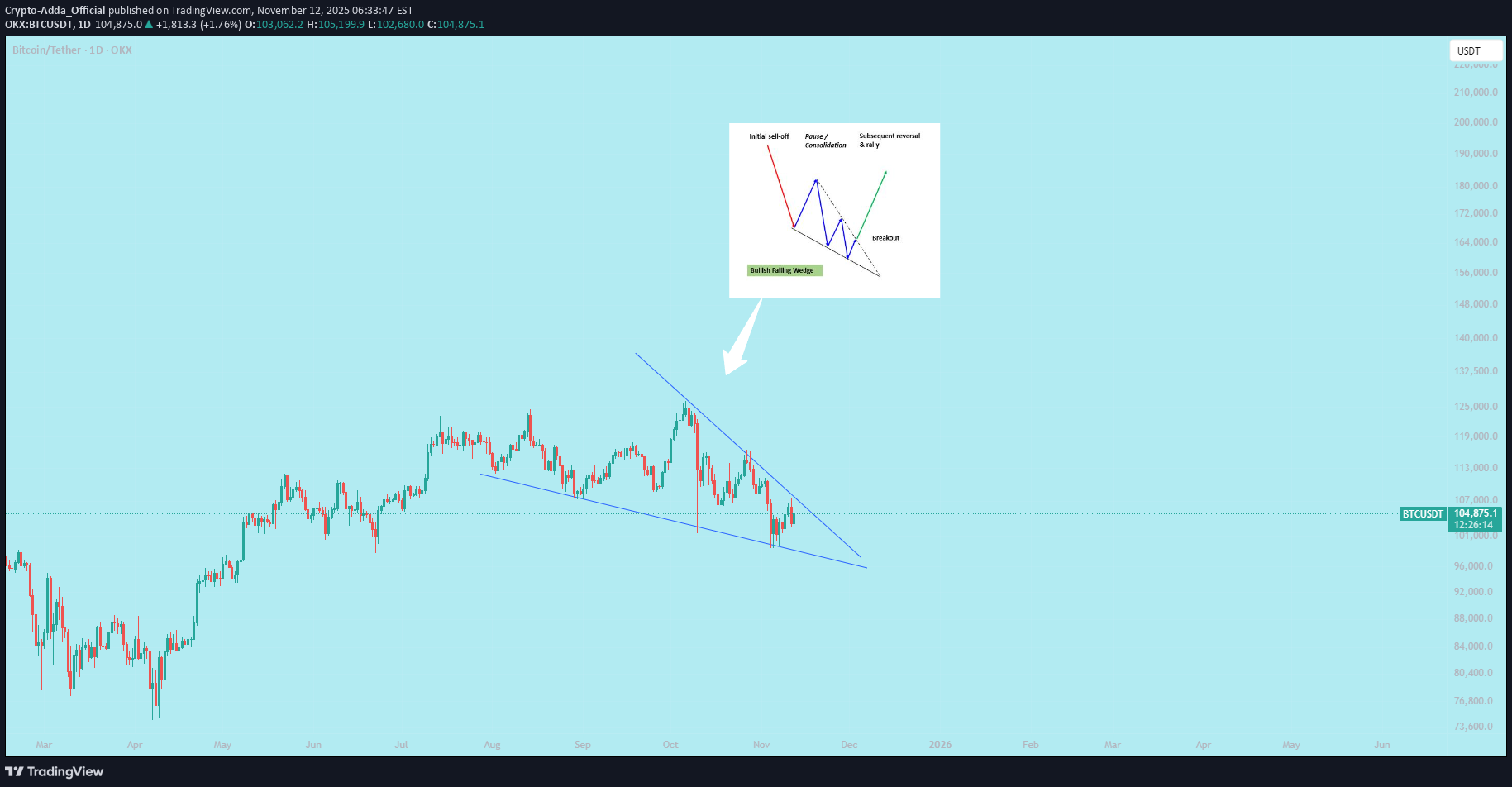 شراءBTC،التحليل الفني،Crypto-Adda_Official
