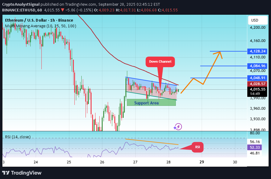 خریدETH،تکنیکال،CryptoAnalystSignal