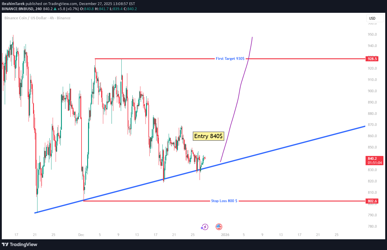 Buy،Technical،IbrahimTarek