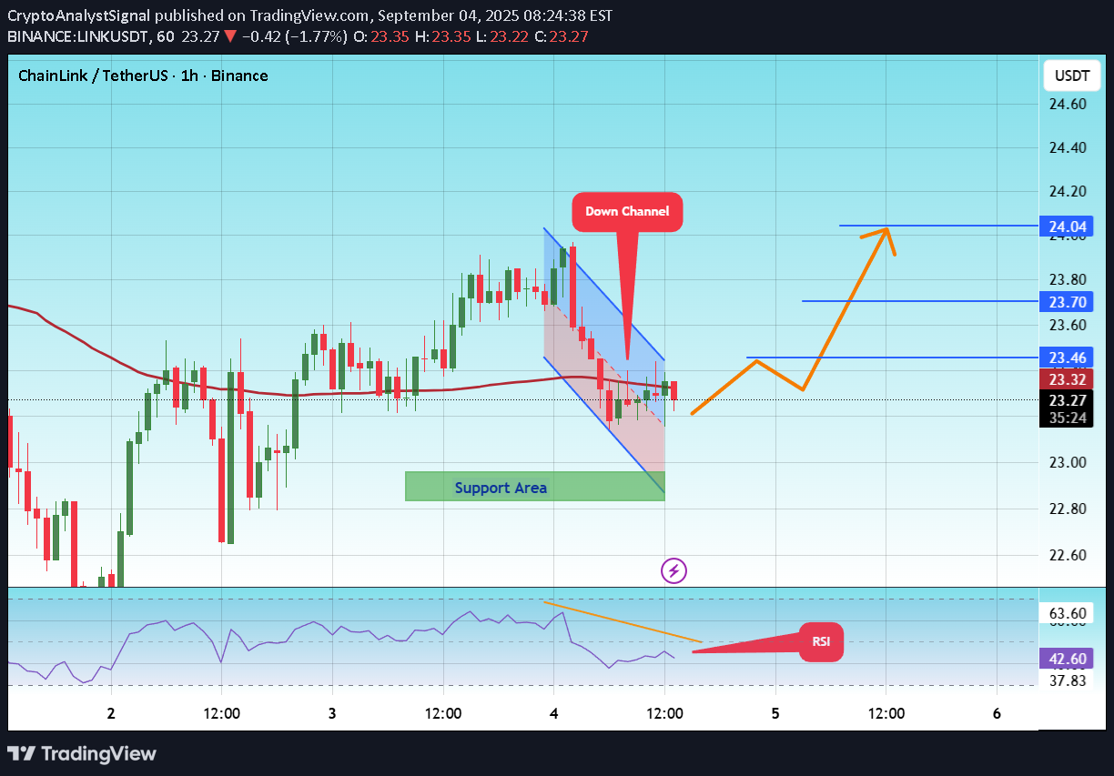 خریدLINK،تکنیکال،CryptoAnalystSignal