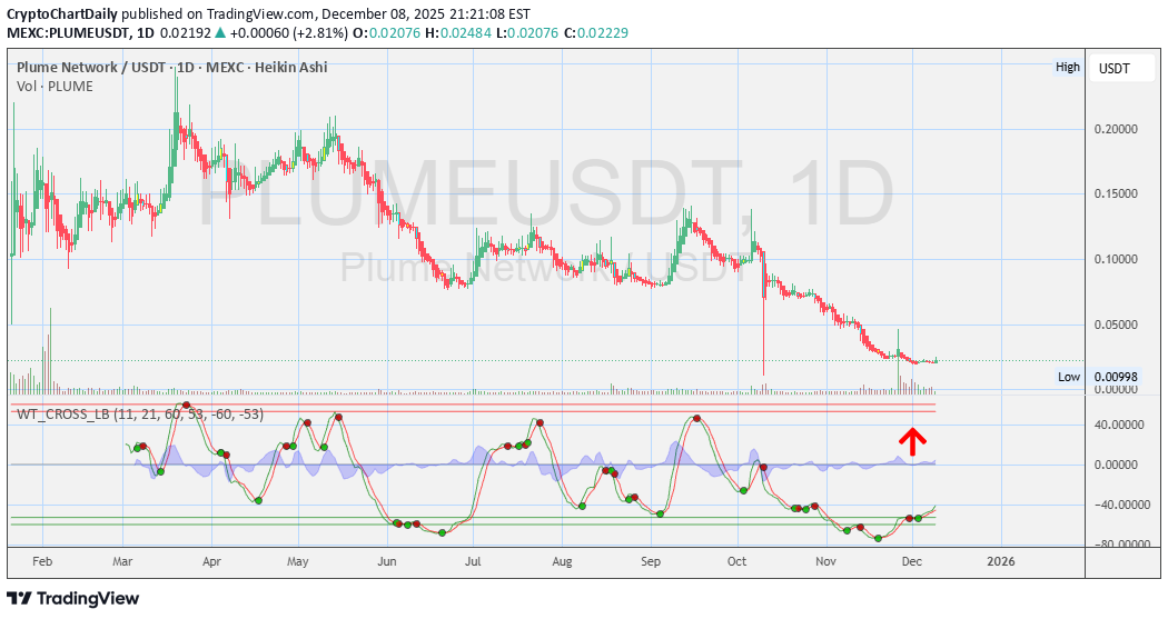 خرید،تکنیکال،CryptoChartDaily