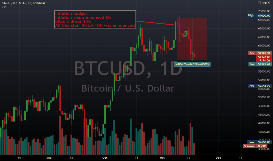 BTC،Technical،SpawnyXBT