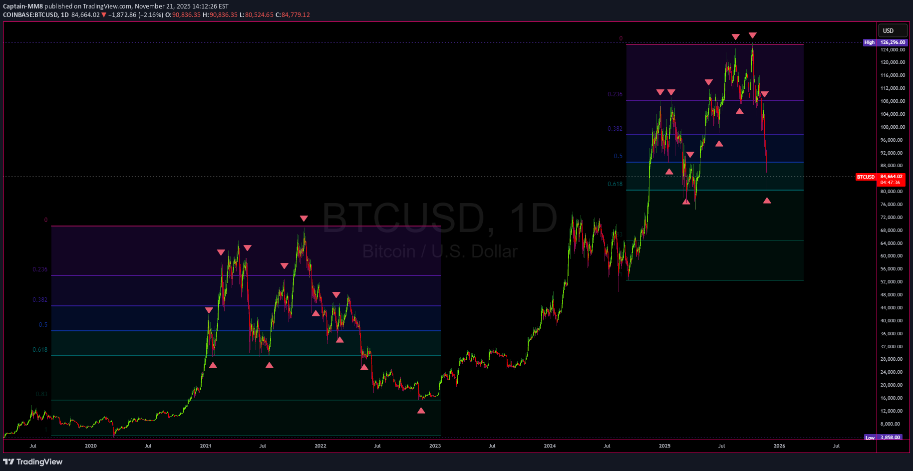 İndirimBTC،Teknik،Captain-MM8