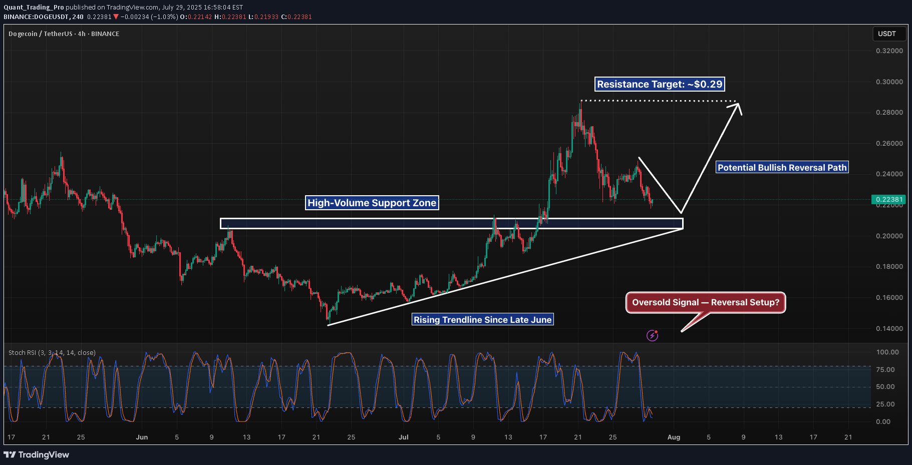 شراء،التحليل الفني،Quant_Trading_Pro